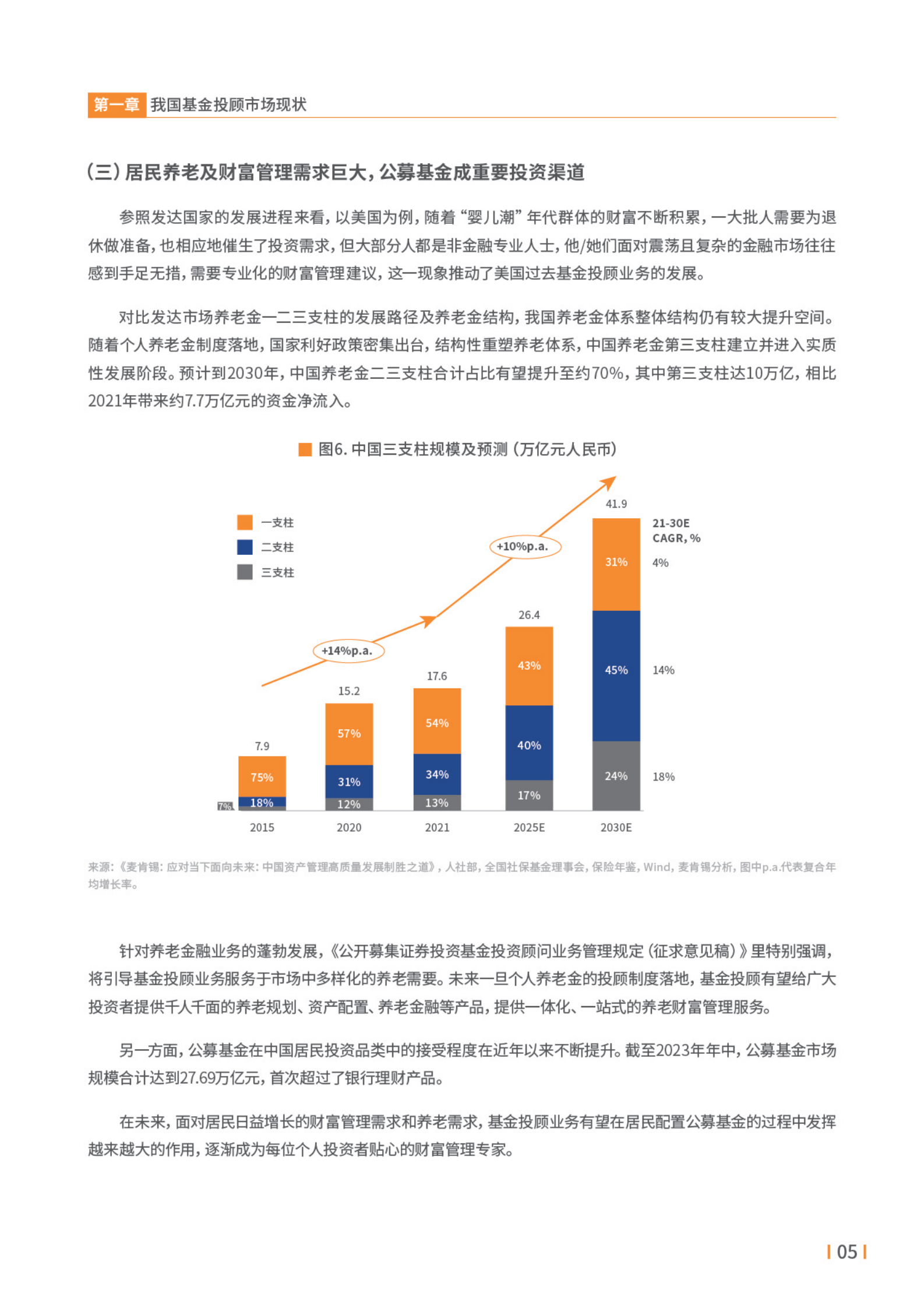 天天基金：基金投顾业务发展白皮书2023 第8页