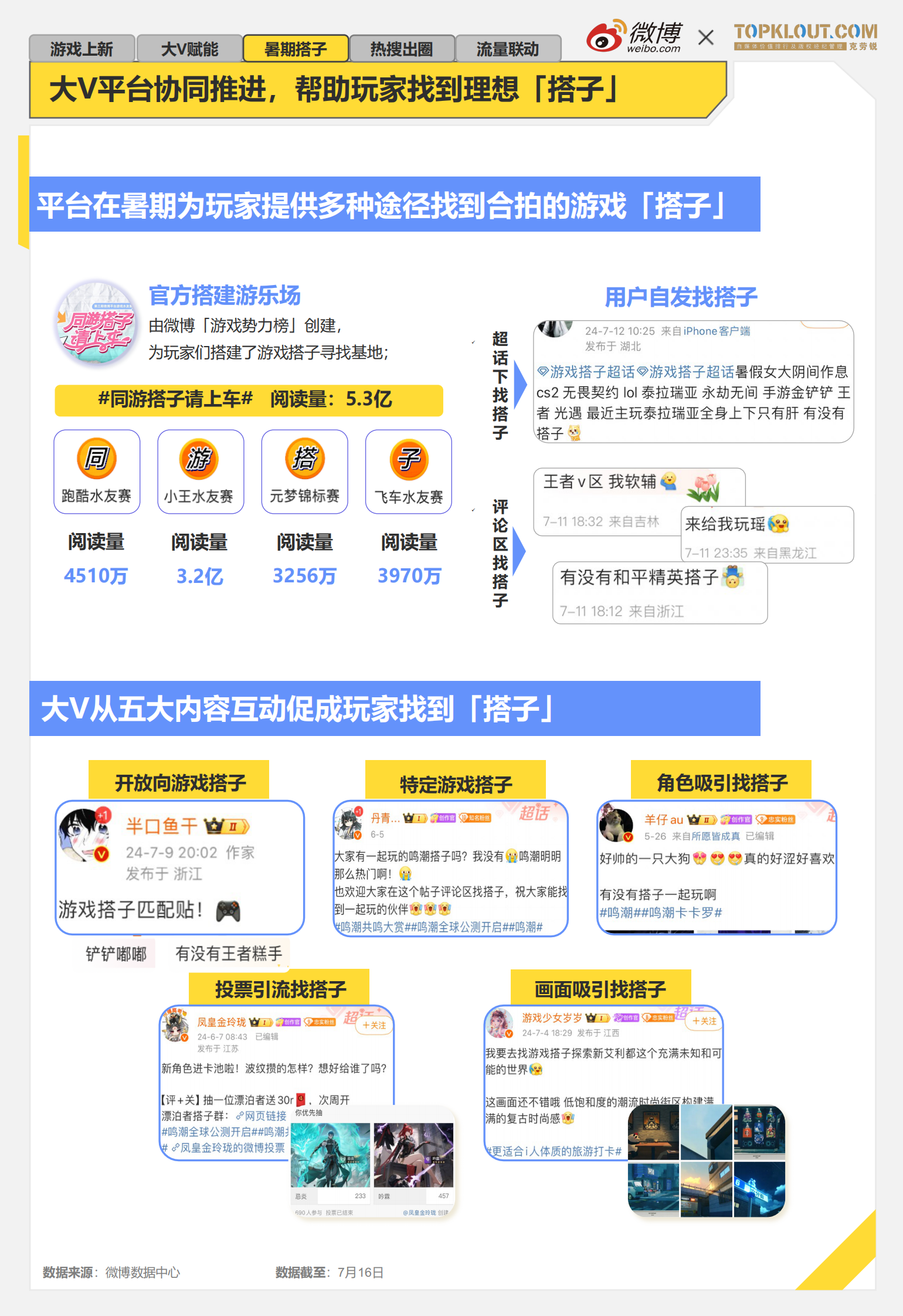 微博：2024年暑期档游戏趋势报告 第8页