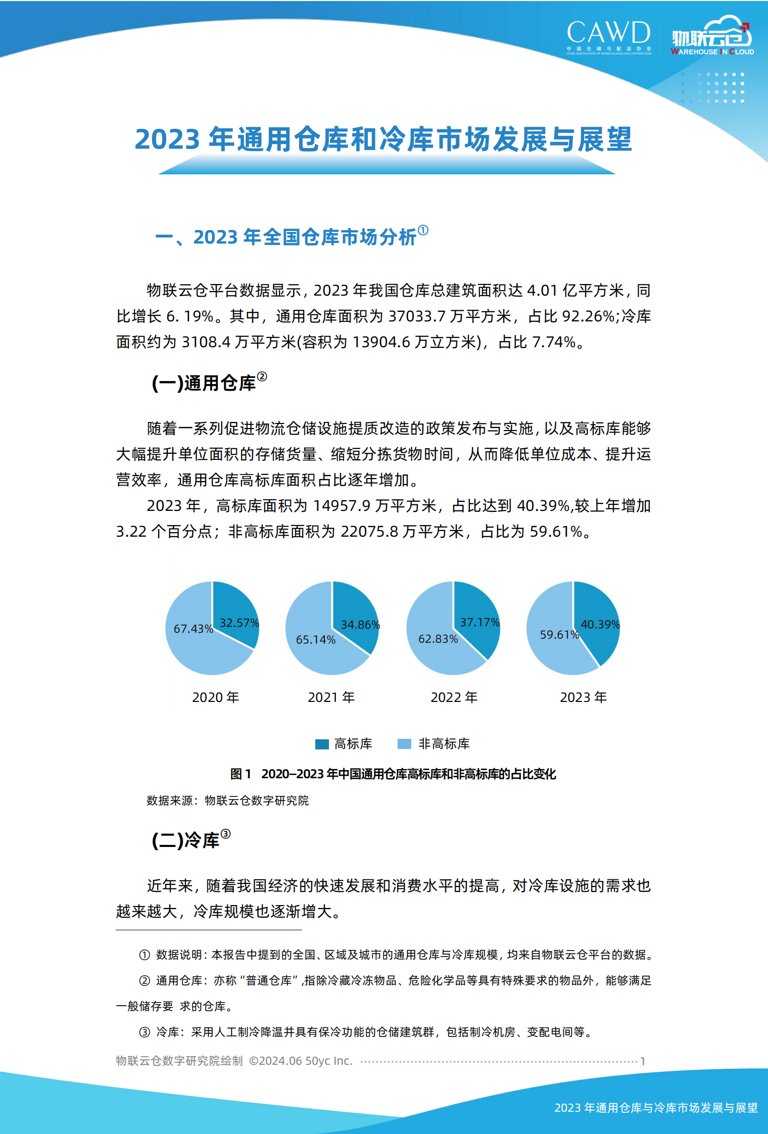 物联云仓：2023年通用仓库和冷库市场发展与展望 第1页