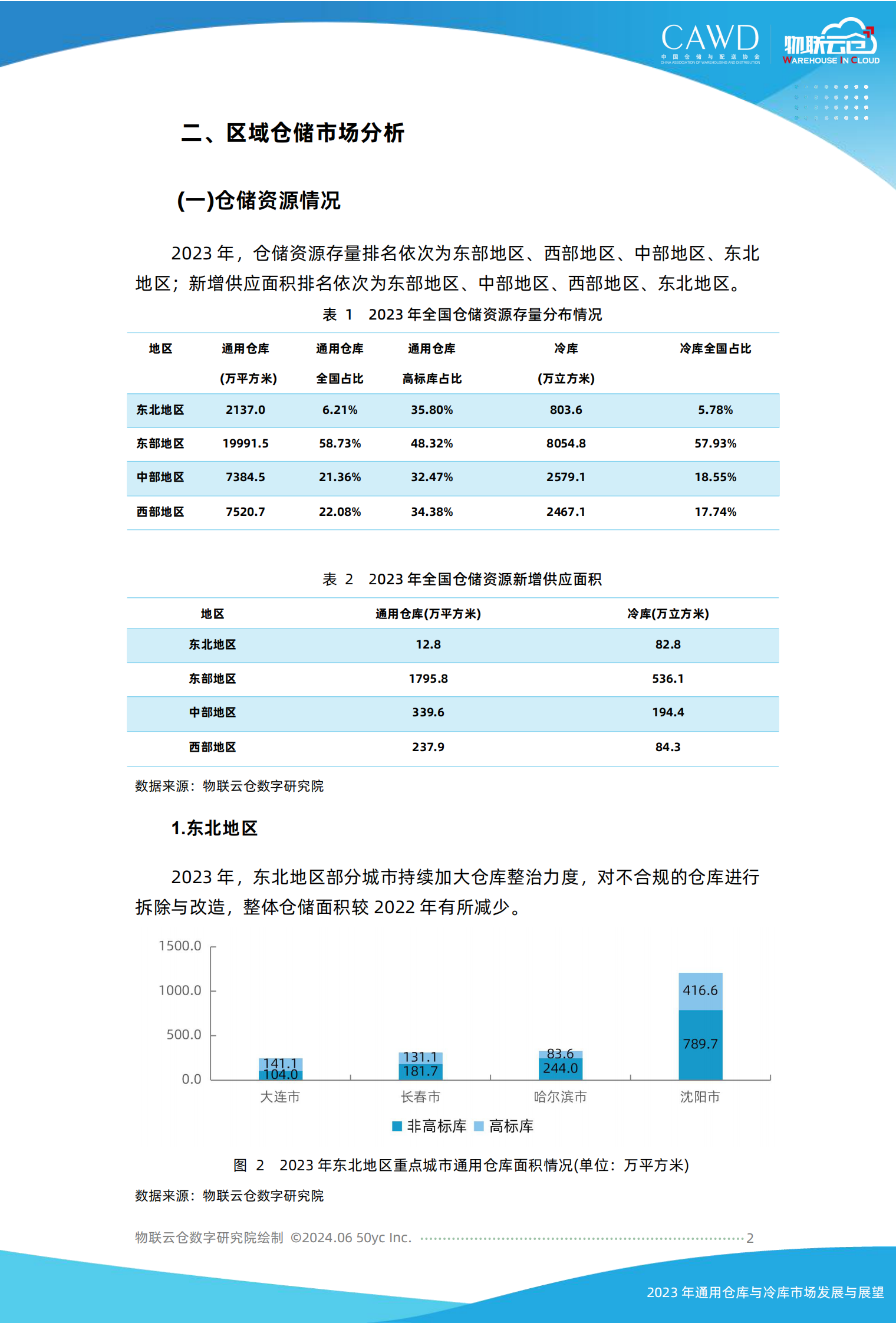 物联云仓：2023年通用仓库和冷库市场发展与展望 第2页