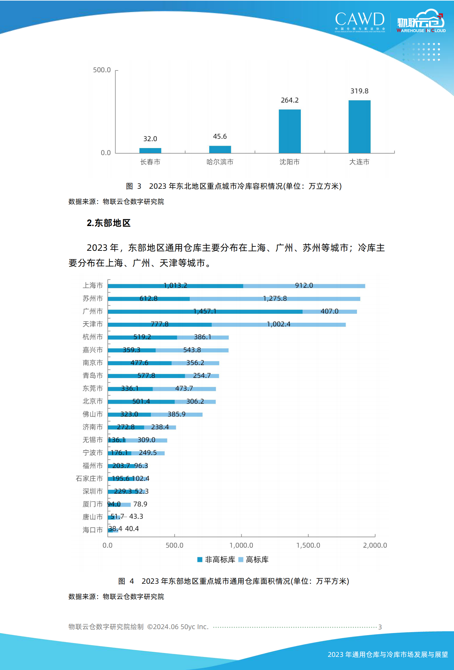 物联云仓：2023年通用仓库和冷库市场发展与展望 第3页
