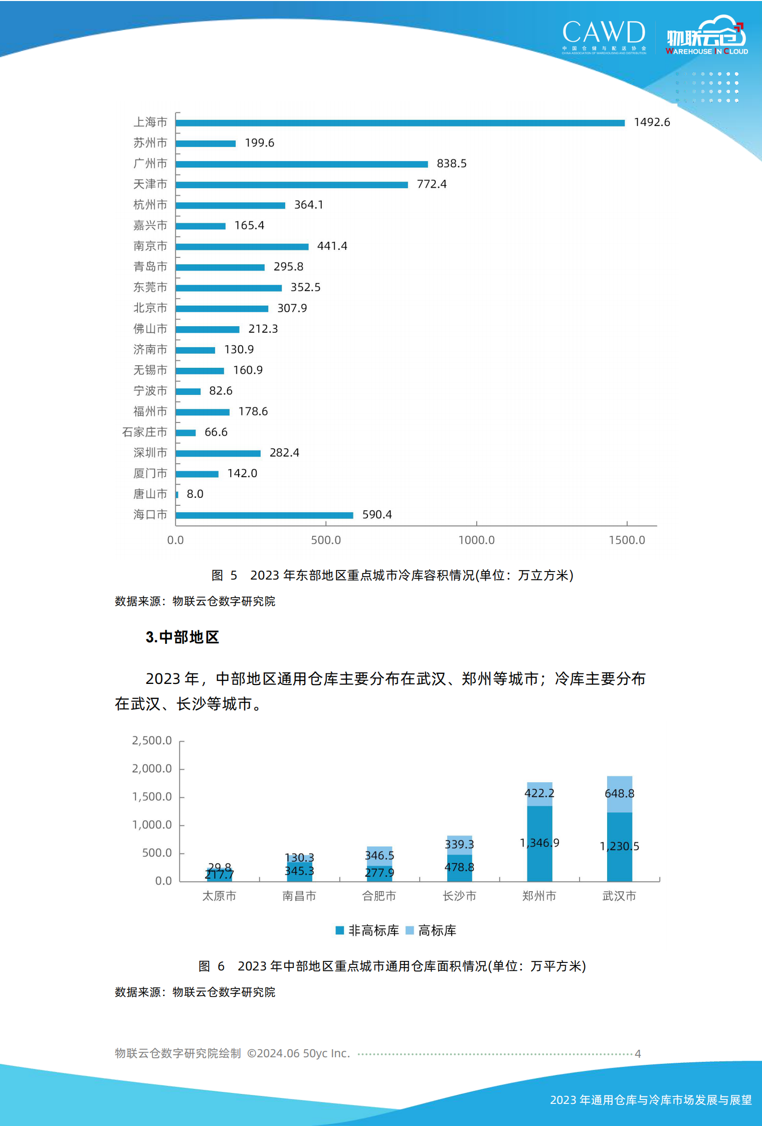 物联云仓：2023年通用仓库和冷库市场发展与展望 第4页
