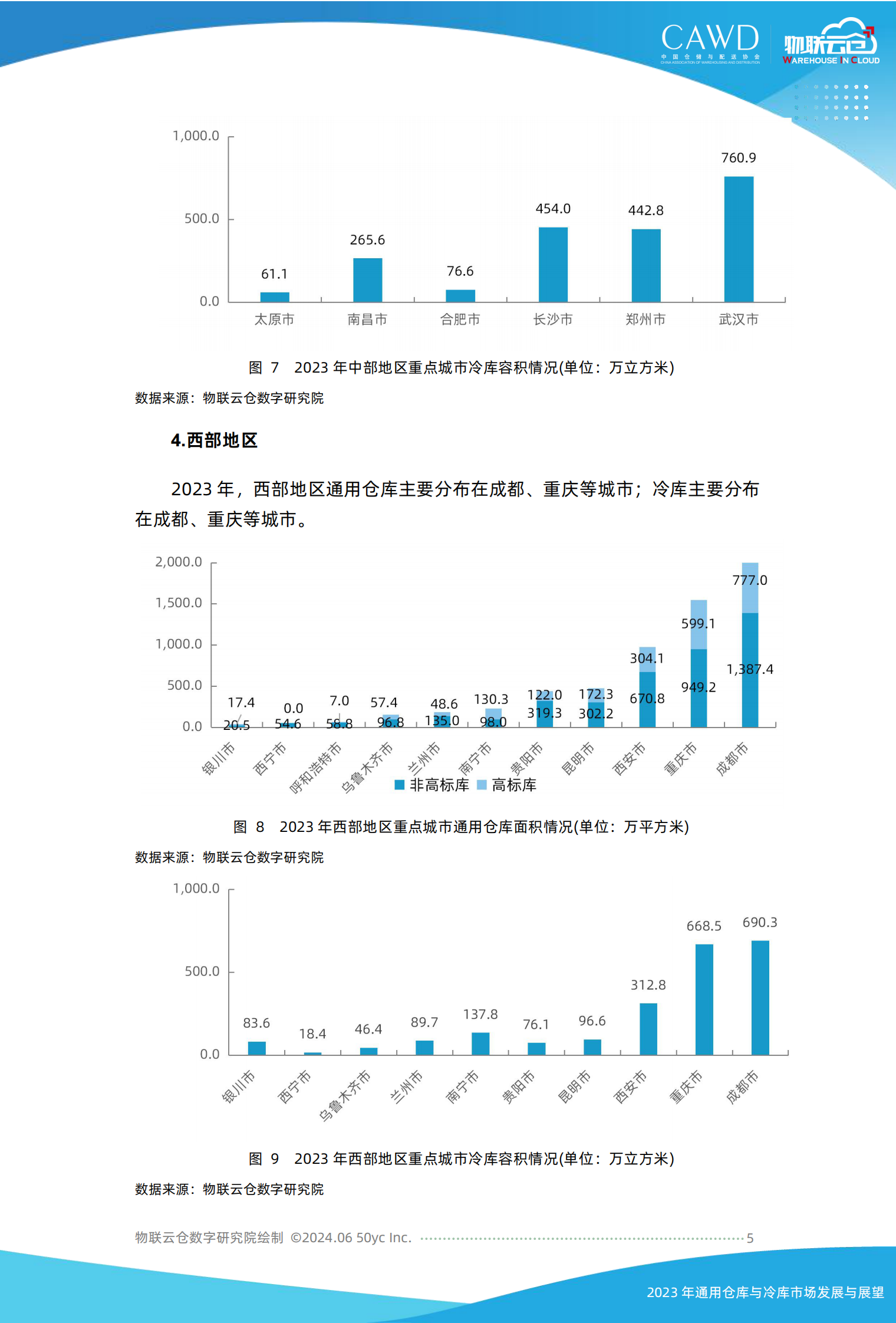 物联云仓：2023年通用仓库和冷库市场发展与展望 第5页