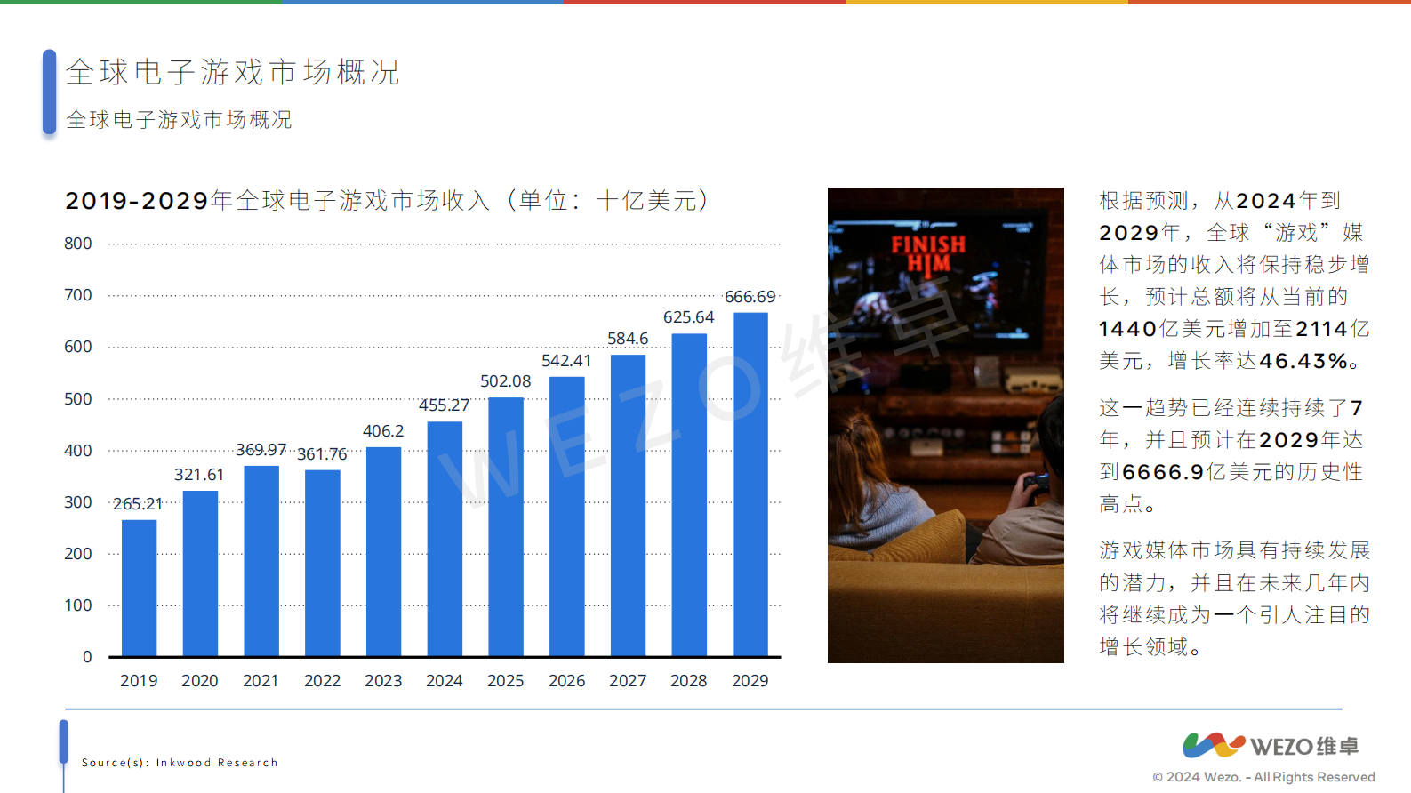 维卓：2024全球电子游戏市场报告 第5页