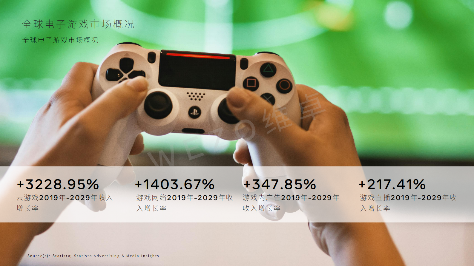 维卓：2024全球电子游戏市场报告 第7页