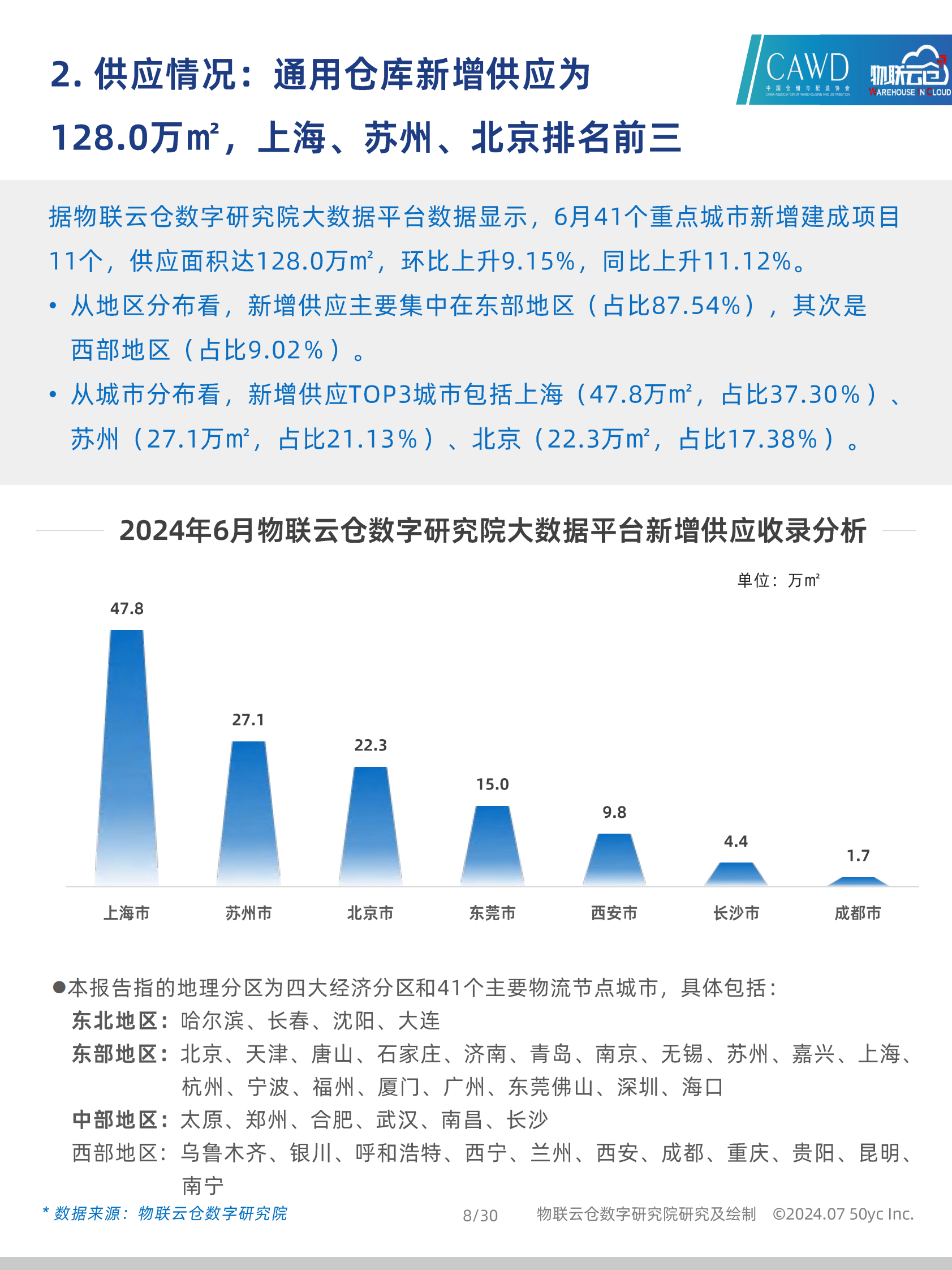 物联云仓：2024年6月中国通用仓储市场动态报告 第8页