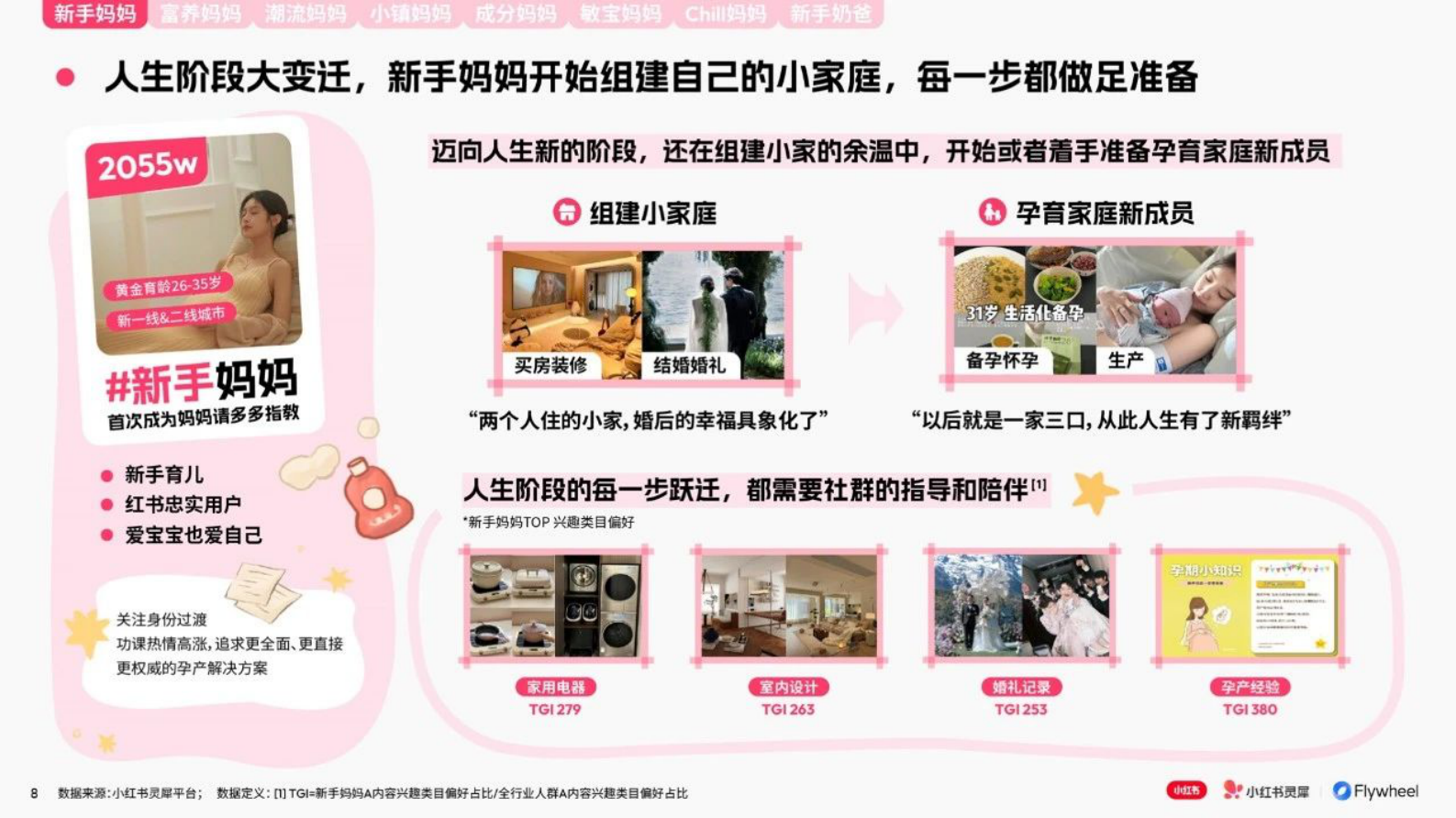 小红书：2024母婴行业特色人群报告 第6页