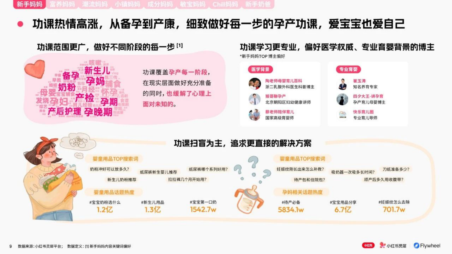 小红书：2024母婴行业特色人群报告 第7页