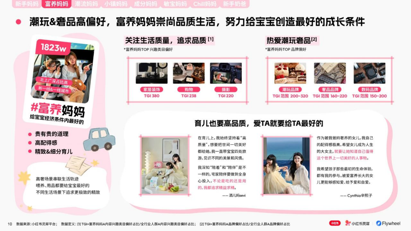 小红书：2024母婴行业特色人群报告 第8页