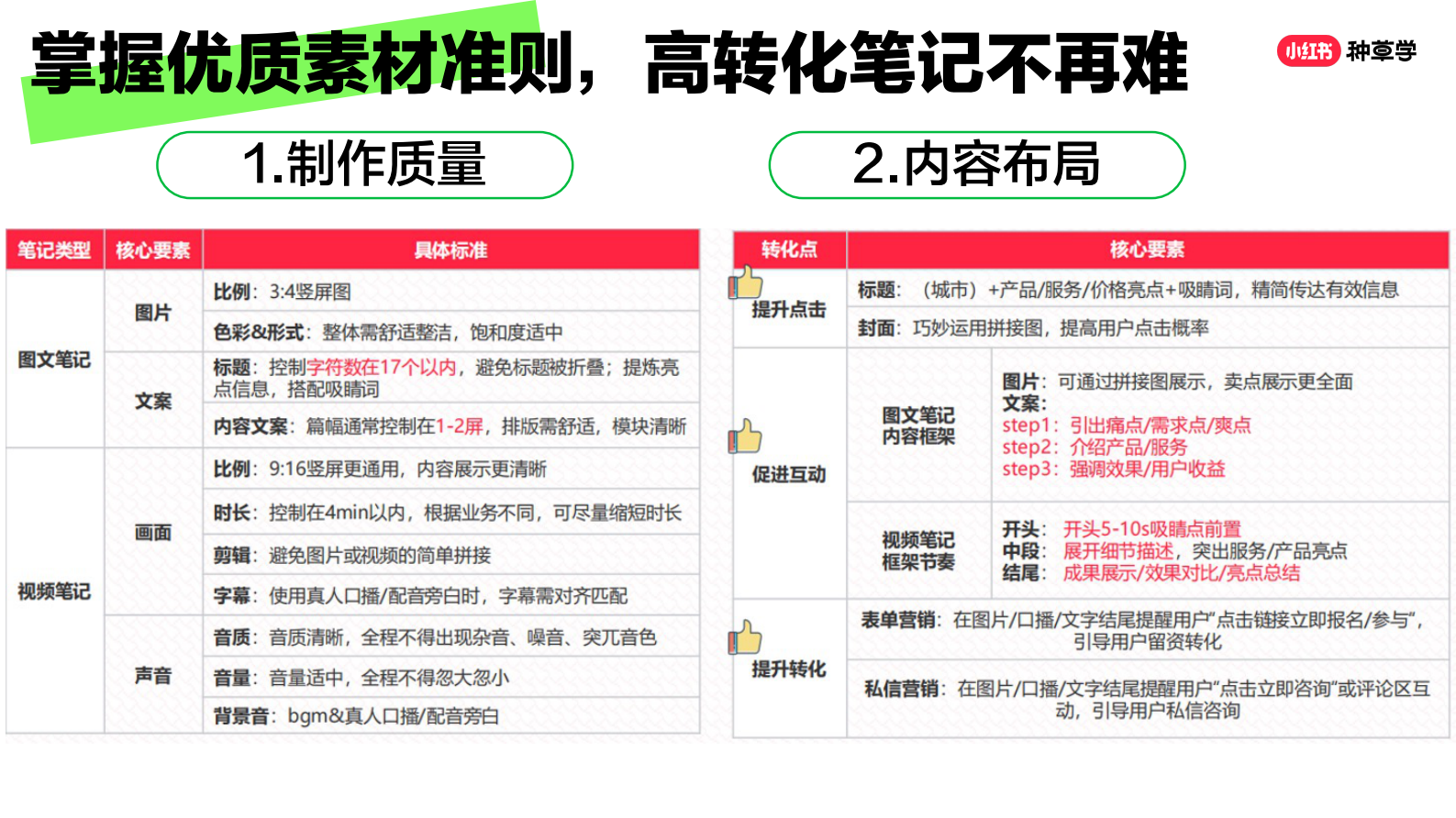 小红书：教你打造小红书蓝V专业号 第5页