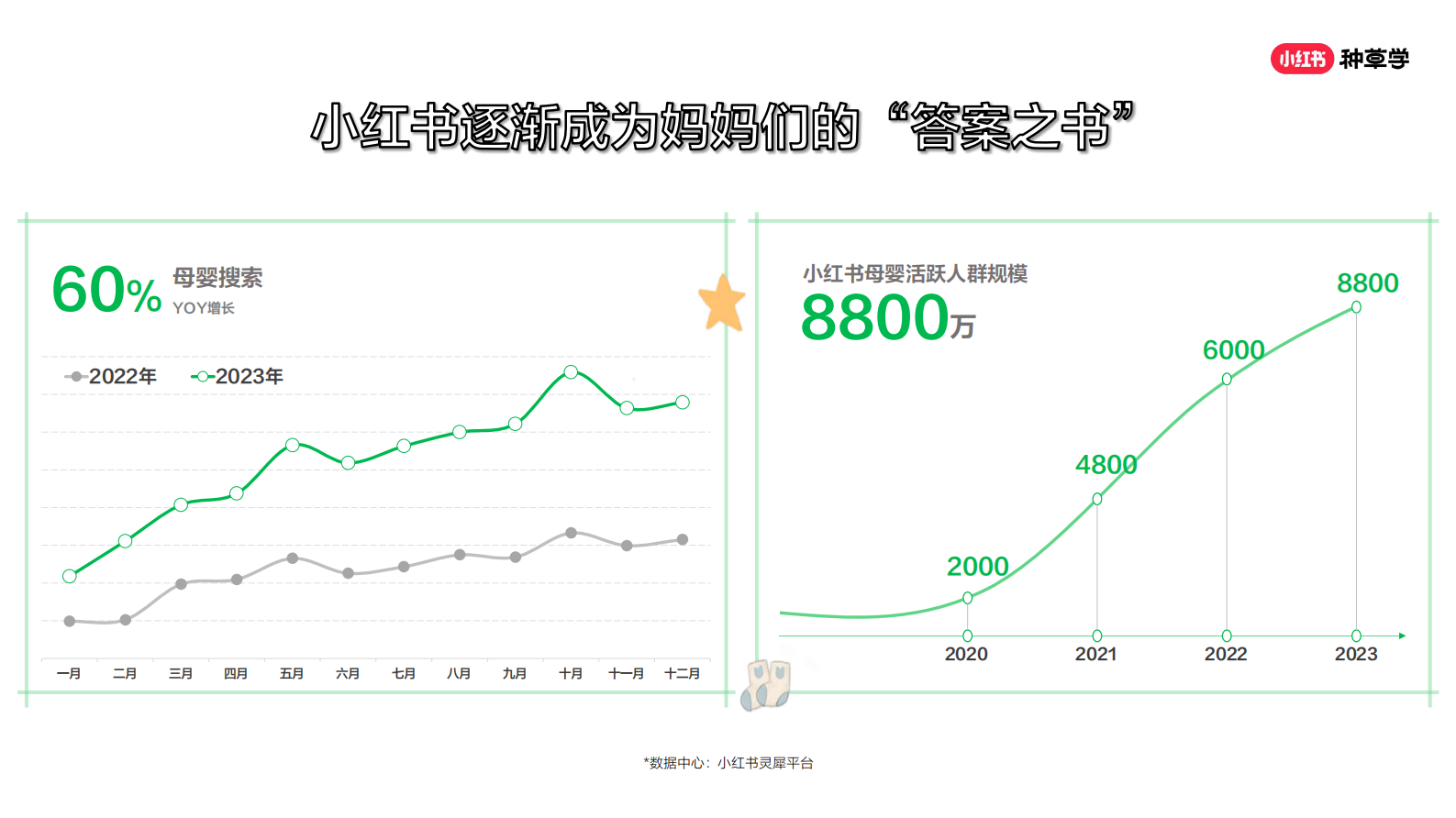 小红书婴童食品（用品）行业618站内种草趋势 第4页
