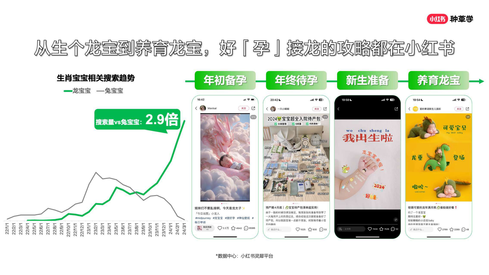 小红书婴童食品（用品）行业618站内种草趋势 第5页