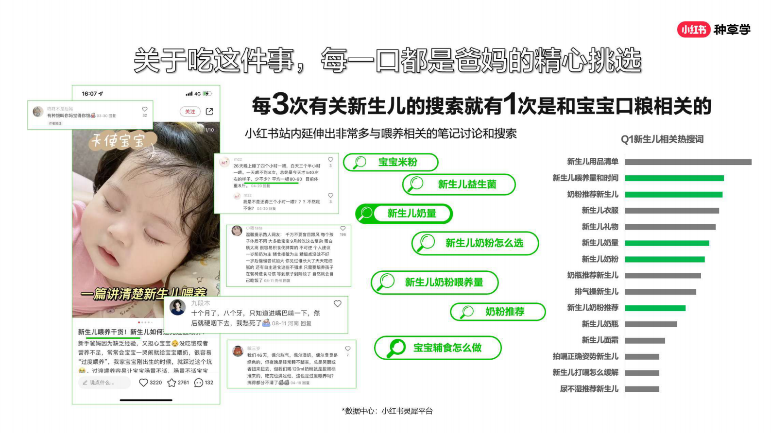 小红书婴童食品（用品）行业618站内种草趋势 第6页