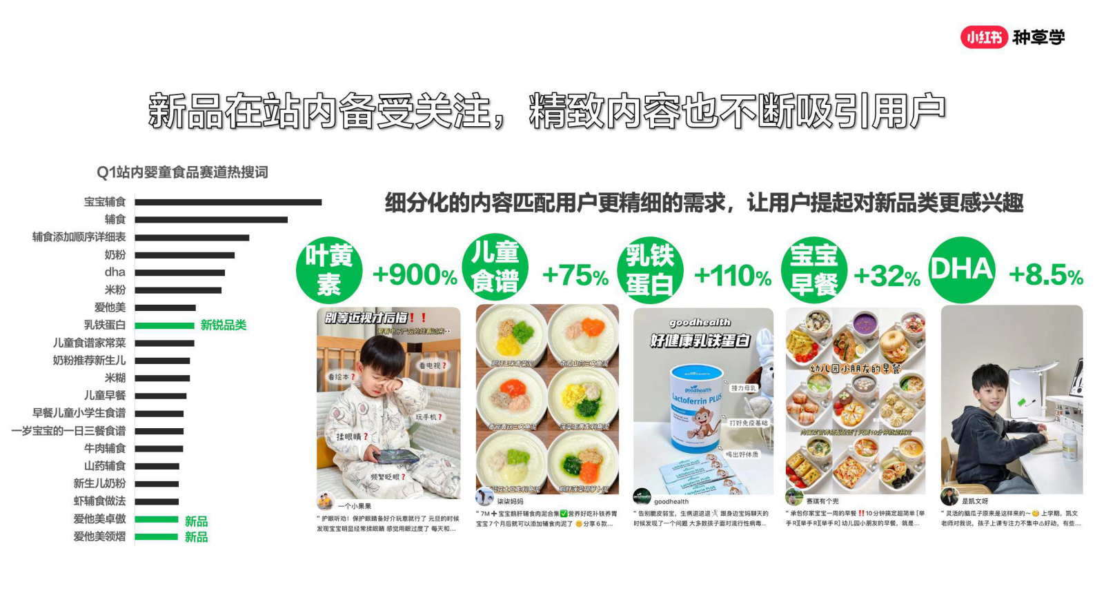 小红书婴童食品（用品）行业618站内种草趋势 第8页