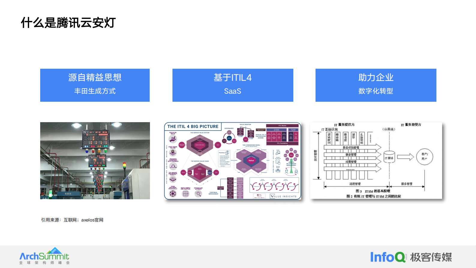 许小川：腾讯云安灯AI大模型应用实践与探索 第3页