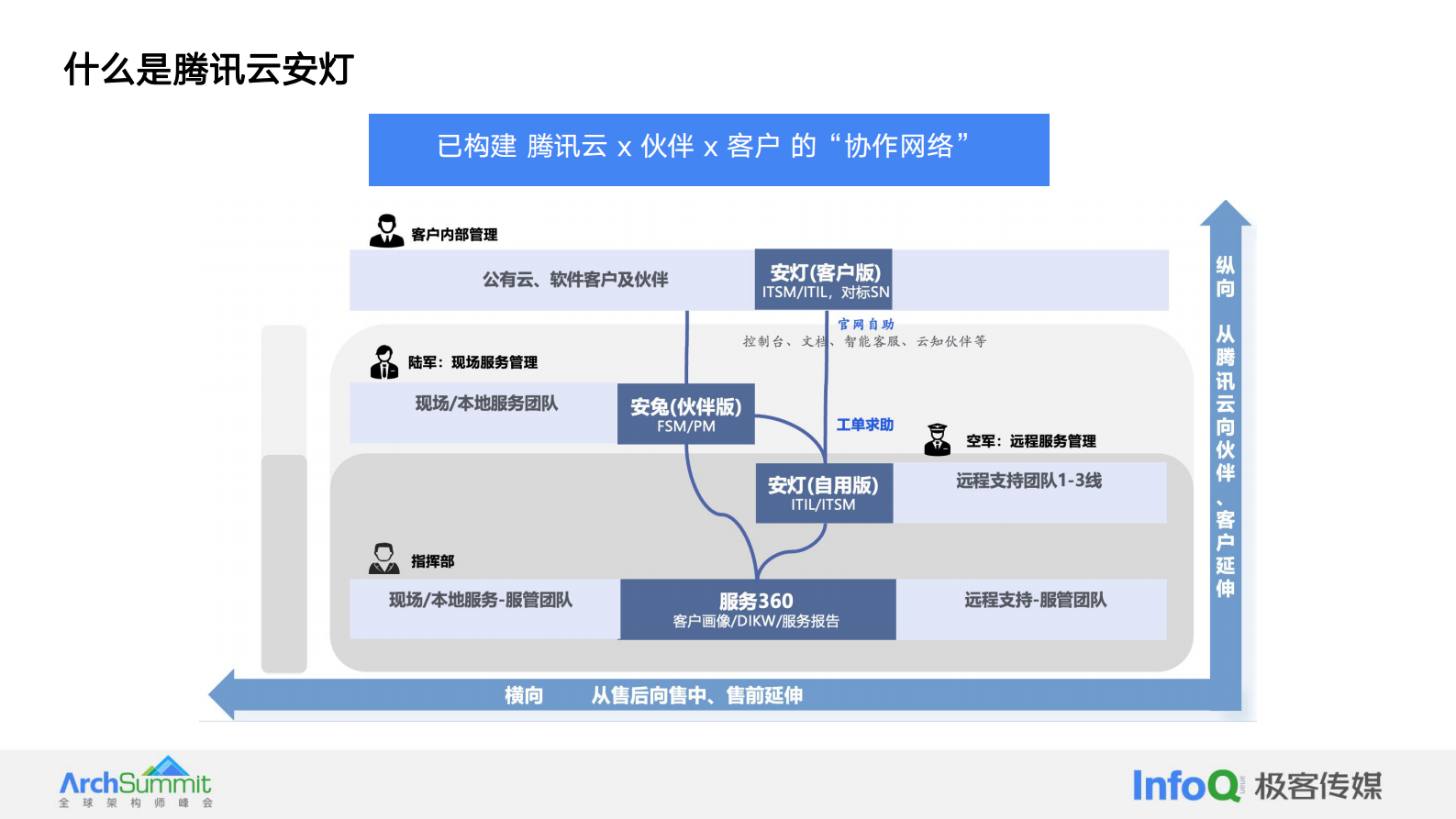 许小川：腾讯云安灯AI大模型应用实践与探索 第4页