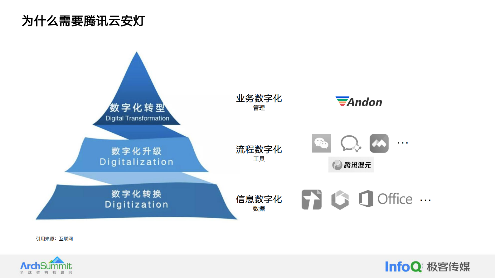 许小川：腾讯云安灯AI大模型应用实践与探索 第6页