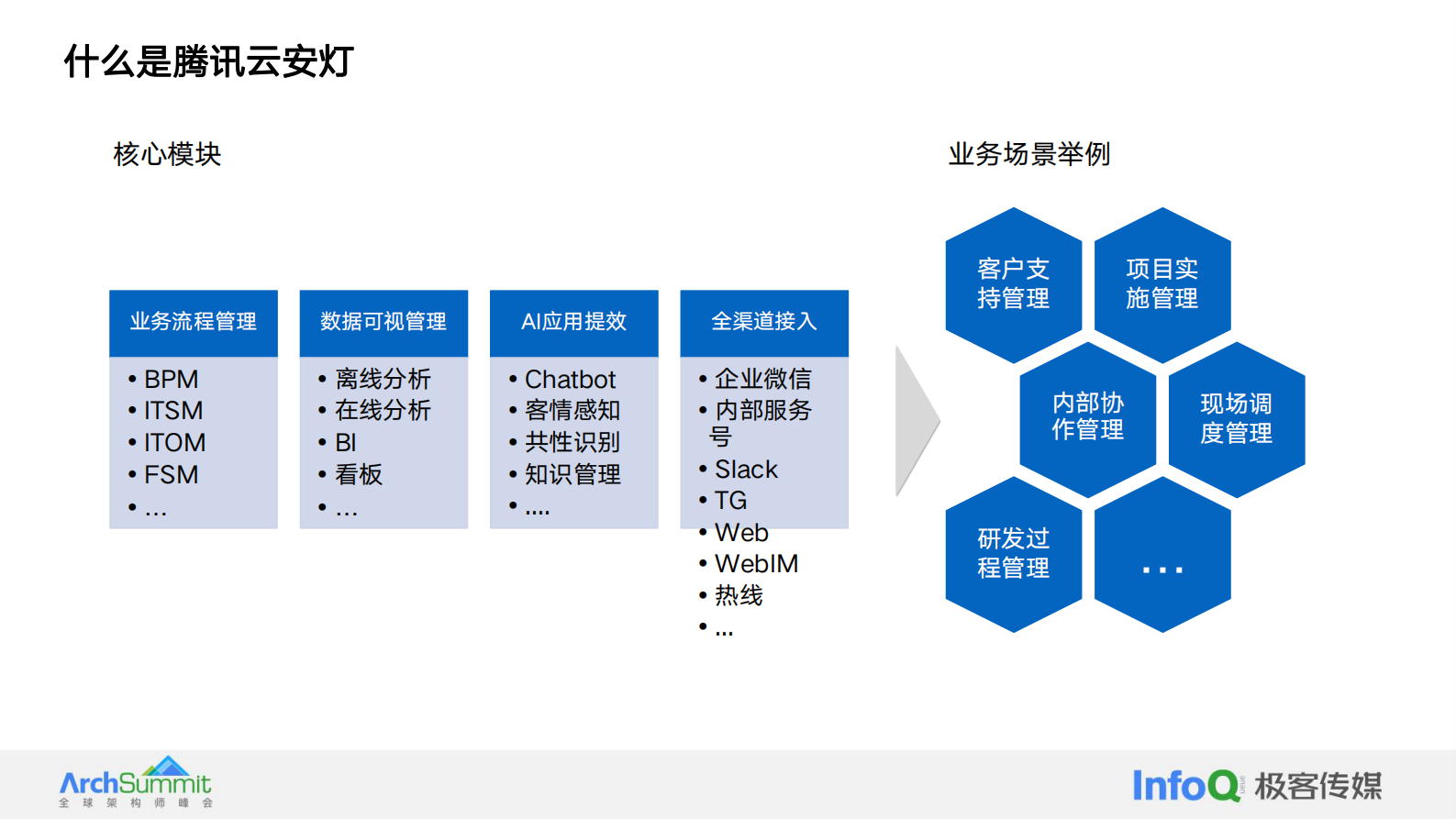 许小川：腾讯云安灯AI大模型应用实践与探索 第5页