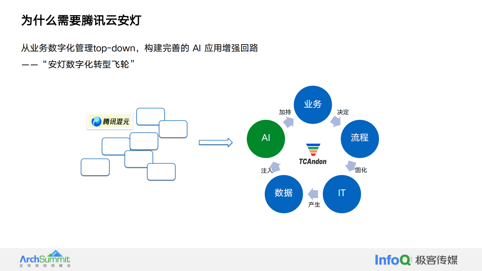 许小川：腾讯云安灯AI大模型应用实践与探索 第8页