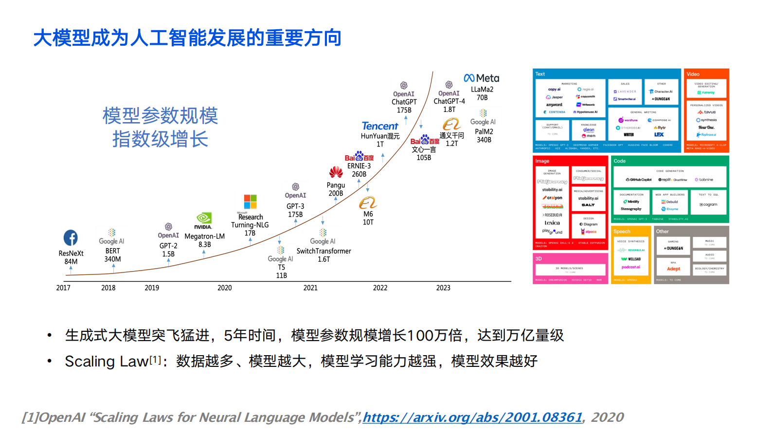 薛金宝：腾讯AngelPTM大模型训练框架优化与实践支撑混元大模型训练的训练框架 第4页