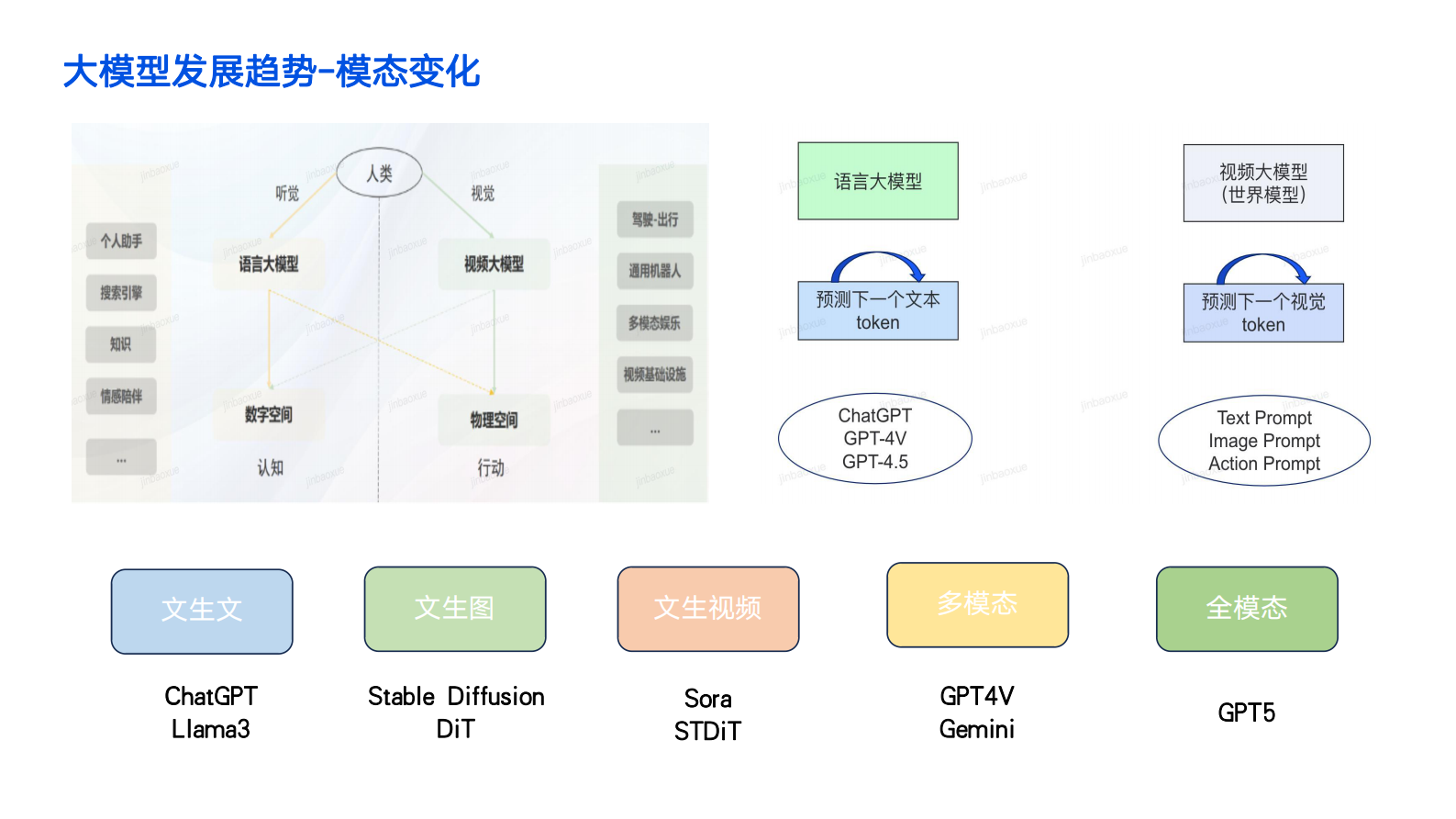 薛金宝：腾讯AngelPTM大模型训练框架优化与实践支撑混元大模型训练的训练框架 第5页