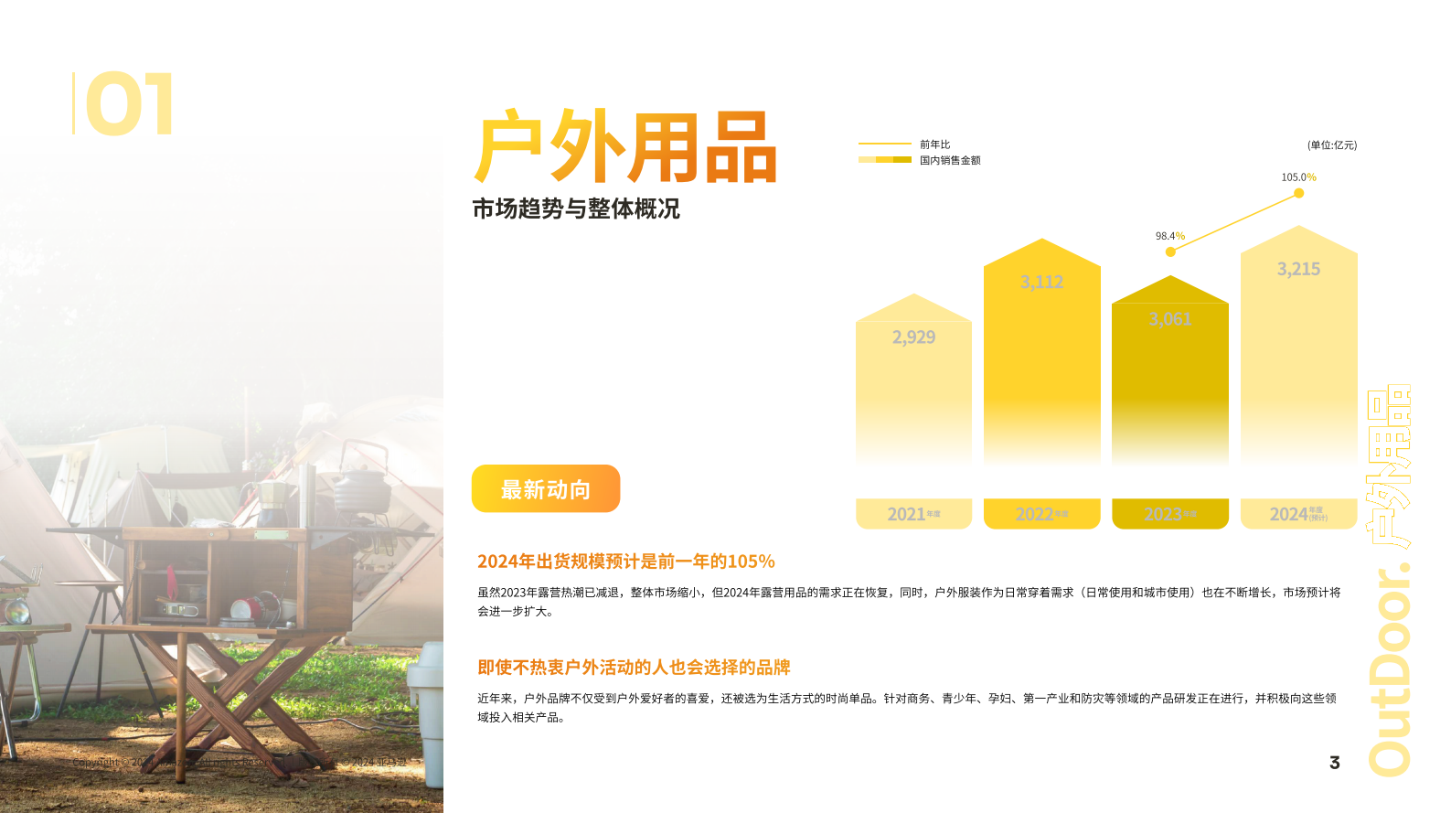 亚马逊全球开店：2024亚马逊日本机会品类户外用品动向调查报告 第4页