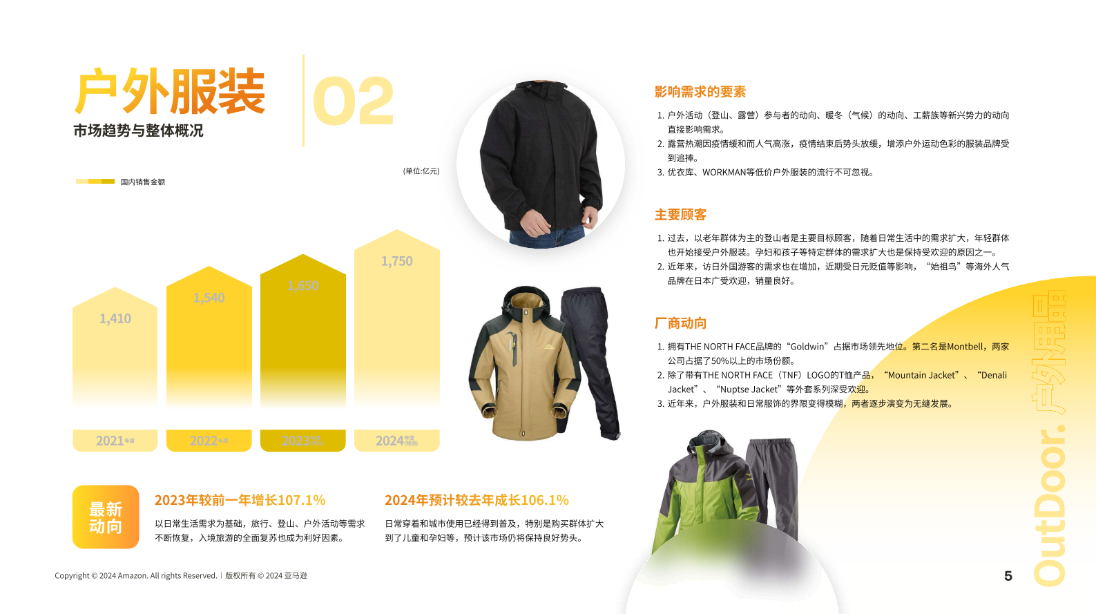 亚马逊全球开店：2024亚马逊日本机会品类户外用品动向调查报告 第6页