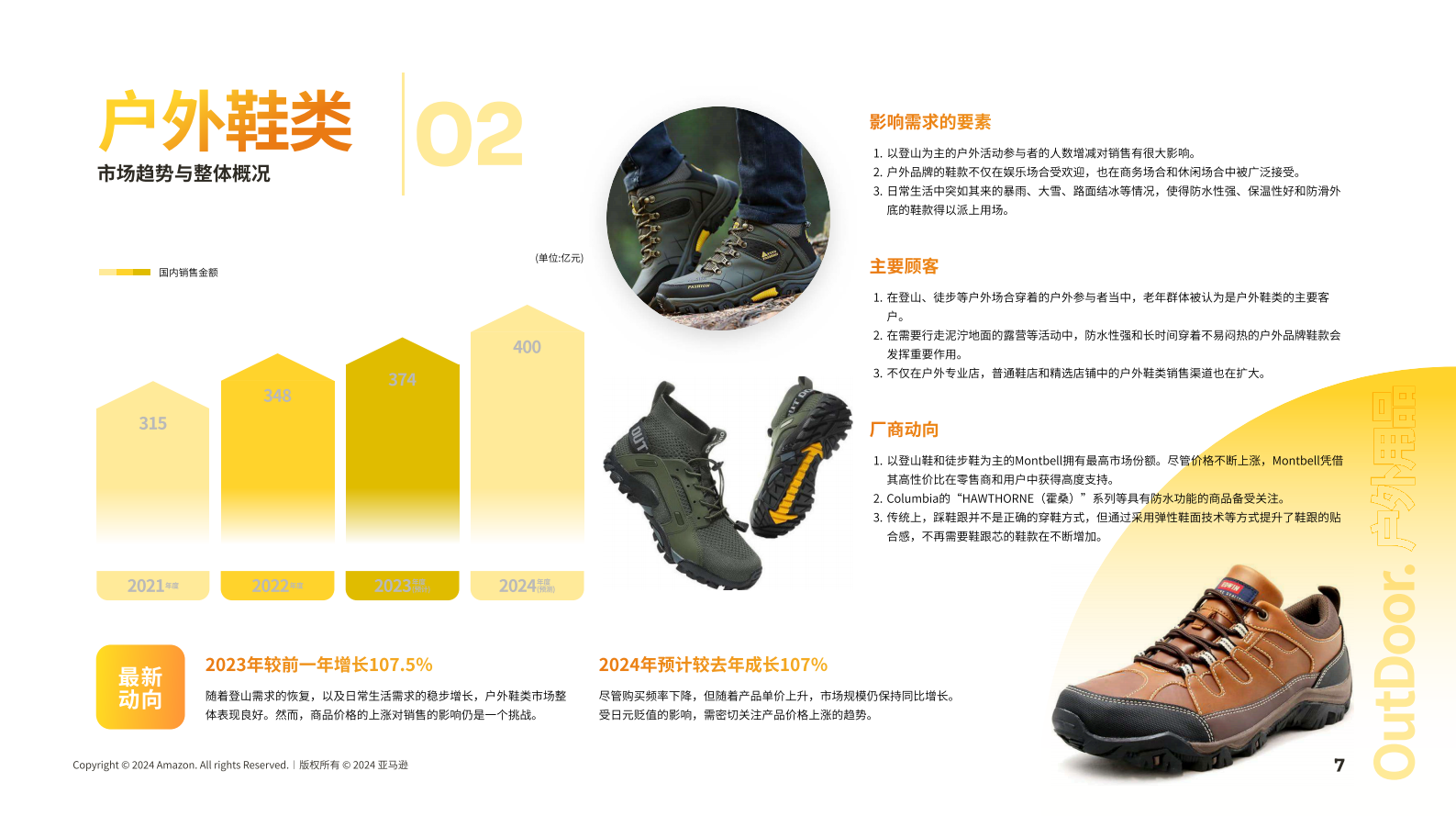 亚马逊全球开店：2024亚马逊日本机会品类户外用品动向调查报告 第8页