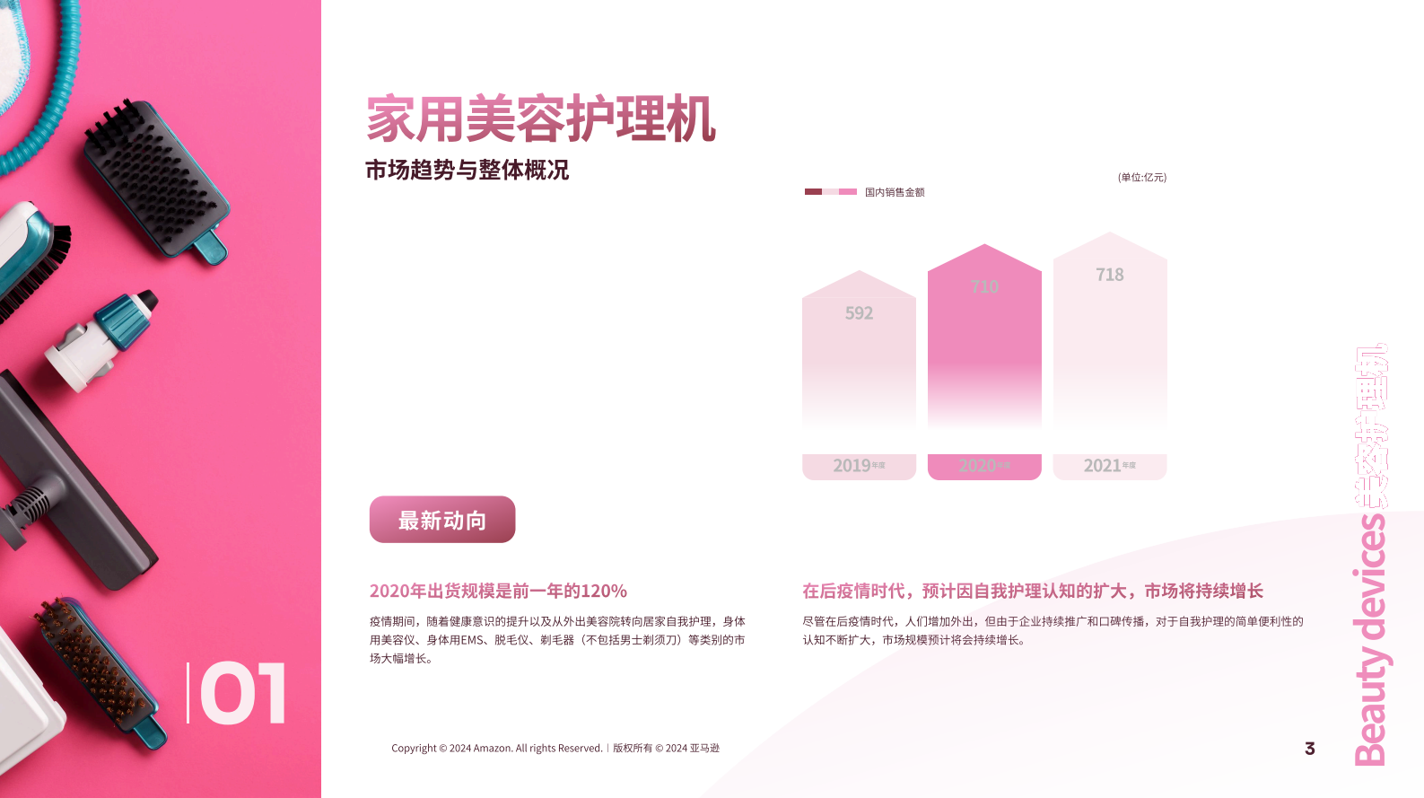 亚马逊全球开店：2024亚马逊日本机会品类家用美容护理机动向调查报告（脱毛仪，剃毛器） 第4页
