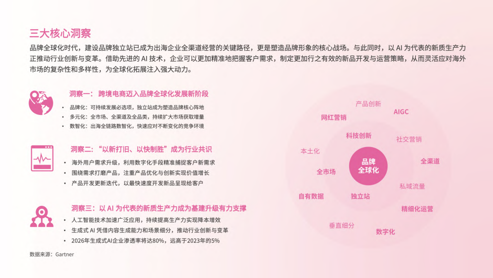 亿邦智库&亚马逊云科技：2024年AI加速品牌智慧出海报告 第2页