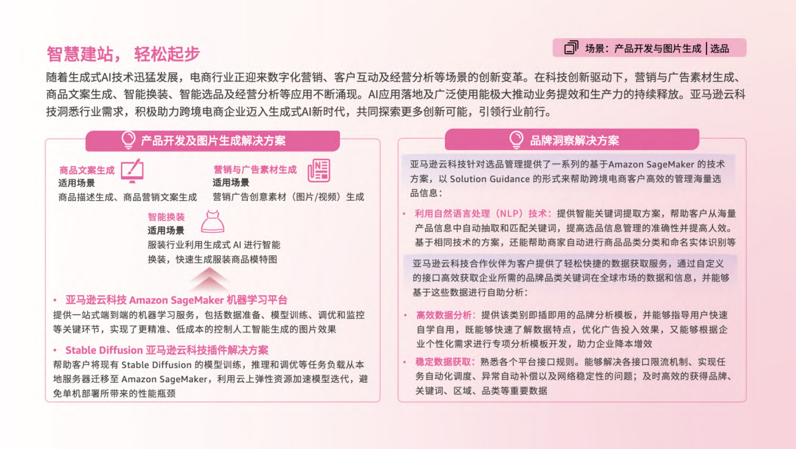 亿邦智库&亚马逊云科技：2024年AI加速品牌智慧出海报告 第4页