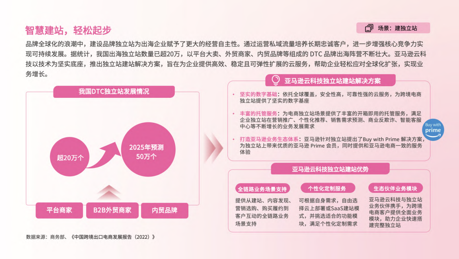 亿邦智库&亚马逊云科技：2024年AI加速品牌智慧出海报告 第5页