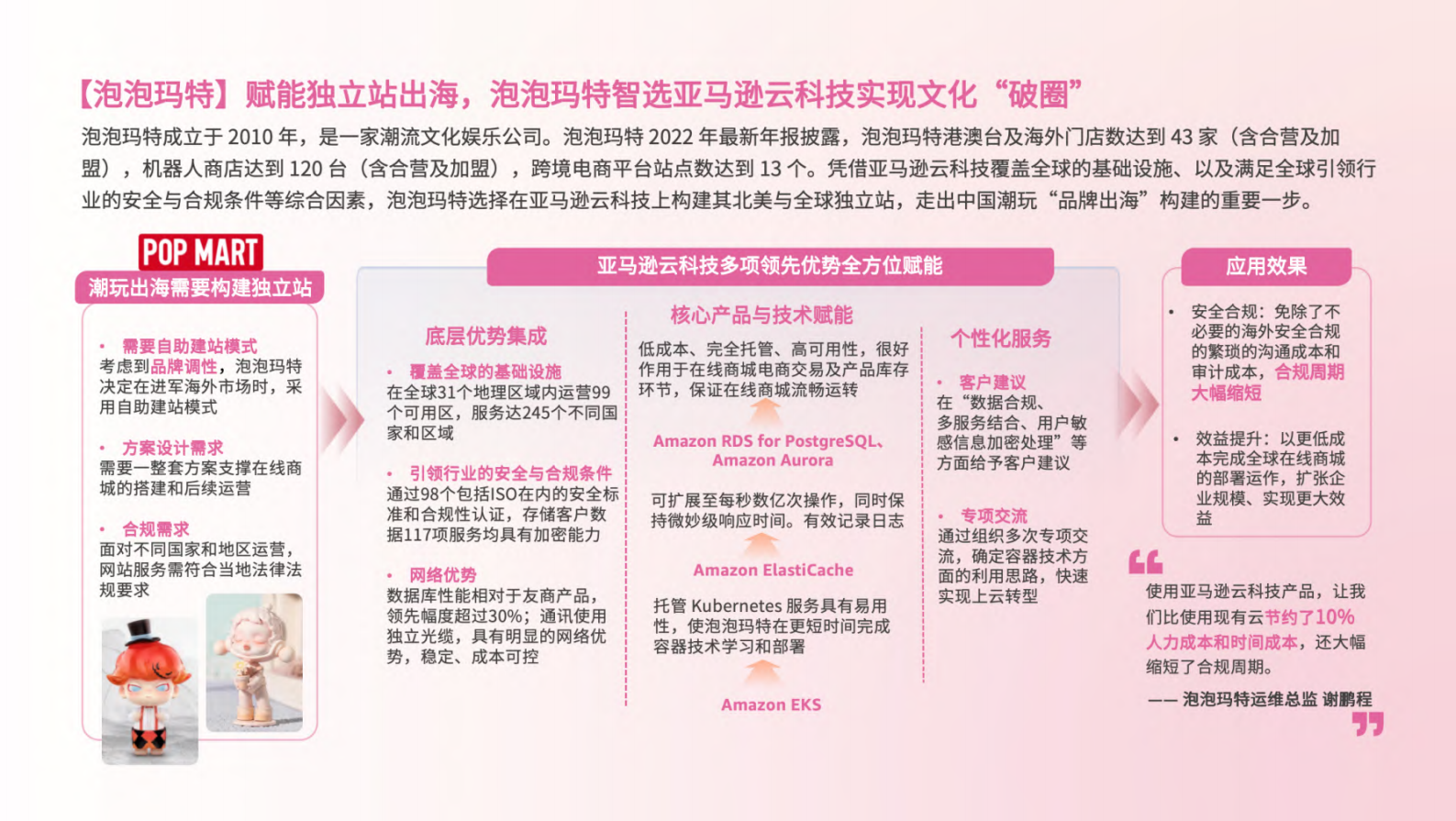 亿邦智库&亚马逊云科技：2024年AI加速品牌智慧出海报告 第7页