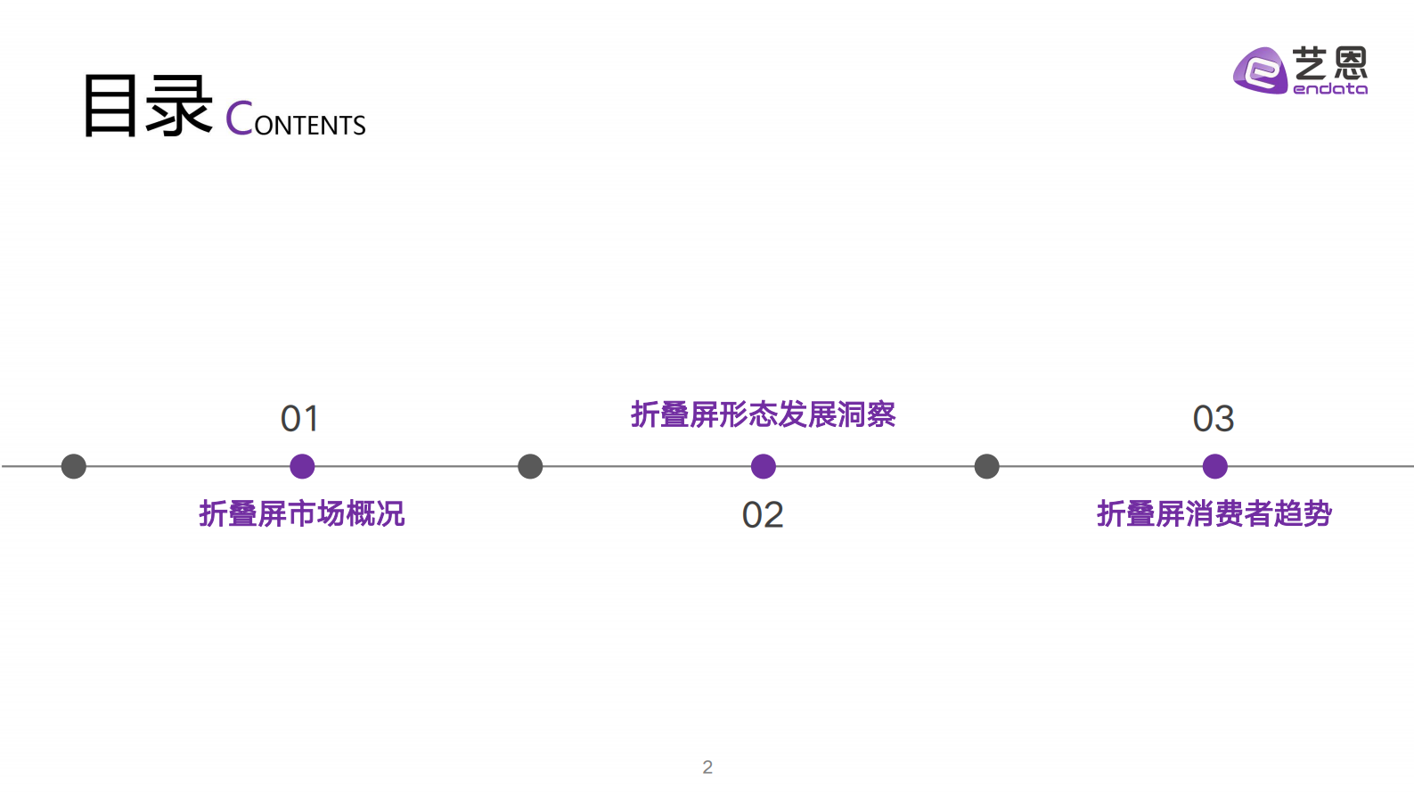 艺恩数据：2024折叠屏消费趋势洞察报告 第2页