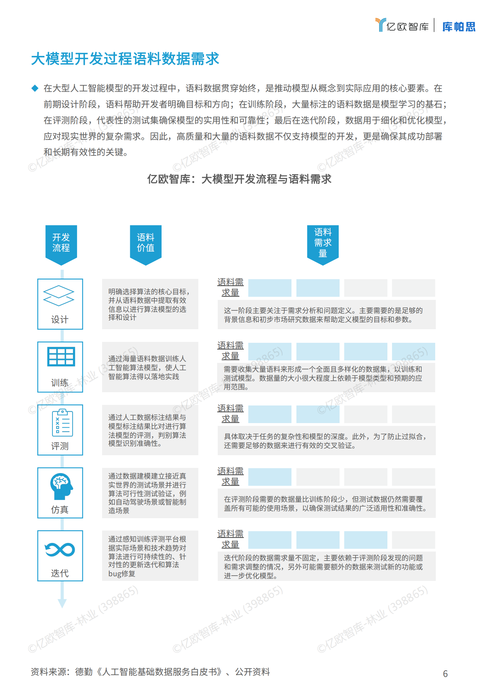 亿欧智库：2024语料风云榜及优秀案例报告v2 第6页