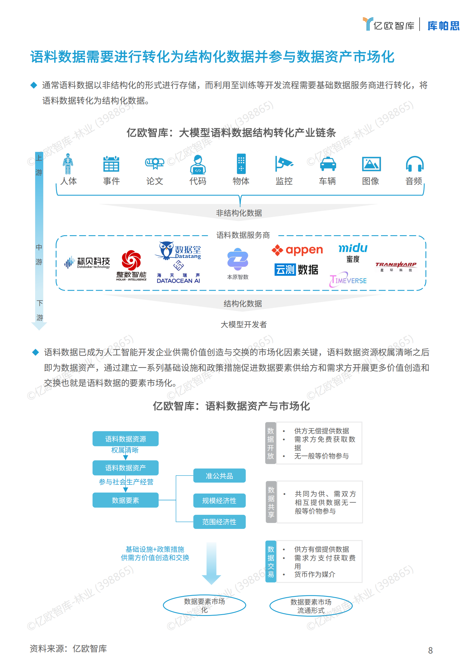 亿欧智库：2024语料风云榜及优秀案例报告v2 第8页