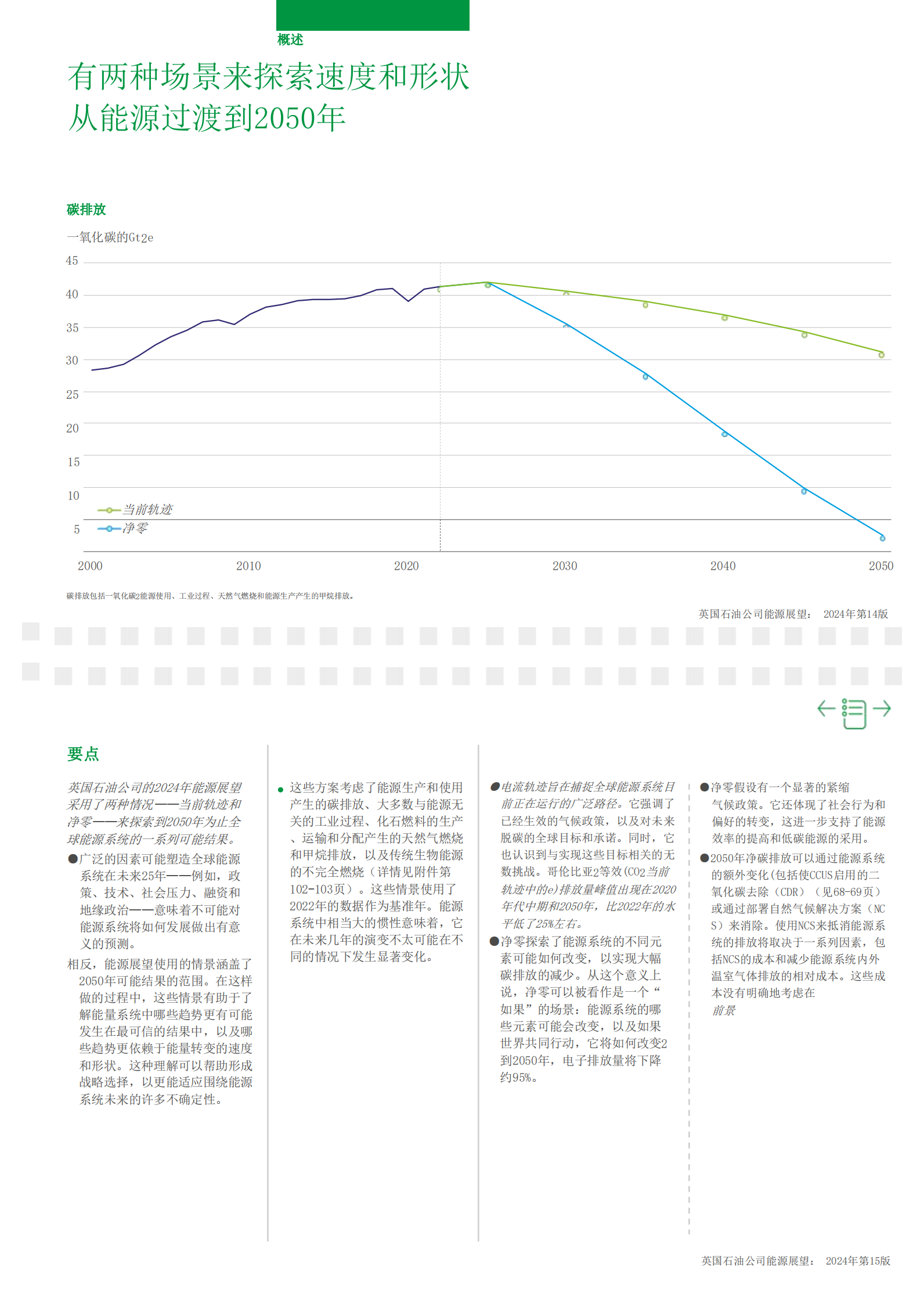 英国石油公司：bp世界能源展望报告2024 第8页