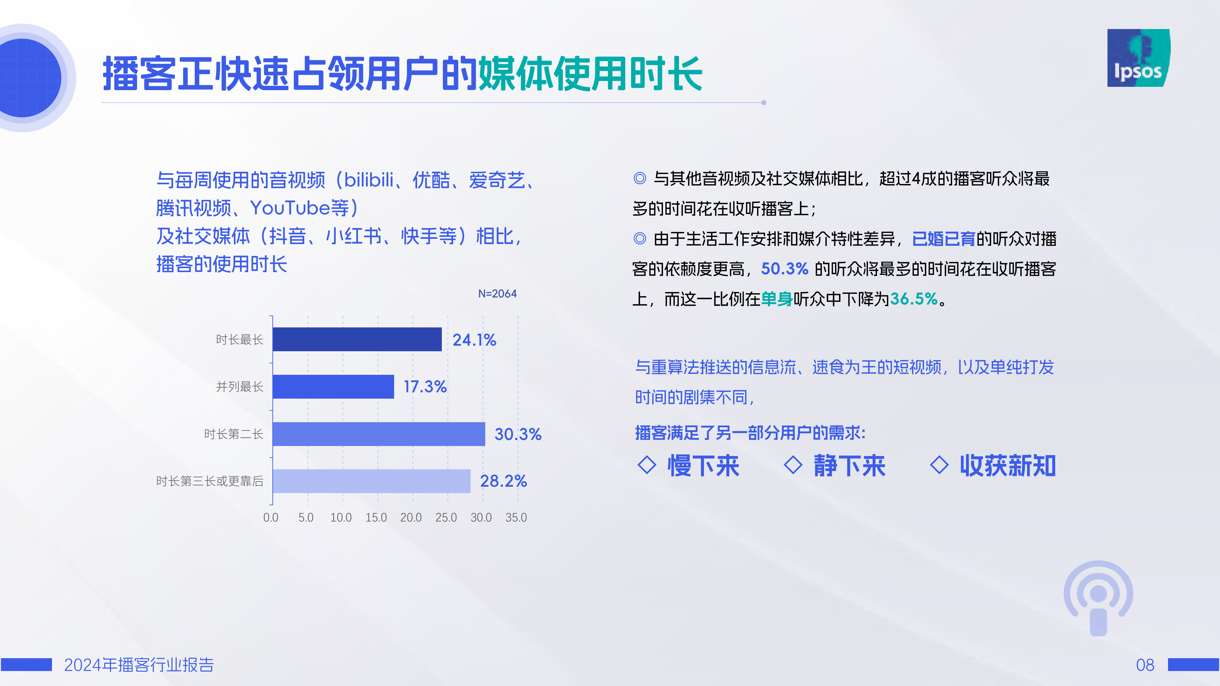 益普索&喜马拉雅&日谈公园：2024年播客行业报告-耳朵时间就是现在 第8页