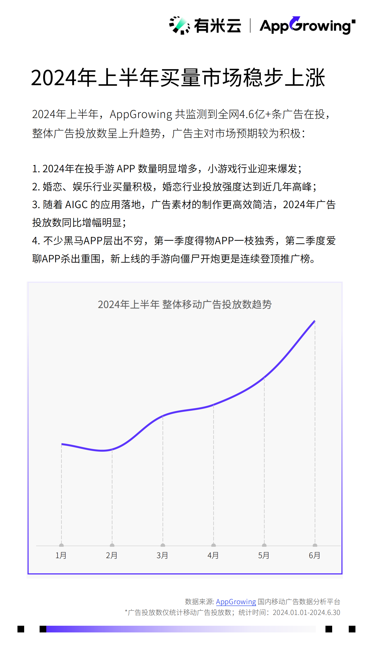有米云&AppGrowing：2024上半年移动广告流量观察白皮书 第6页