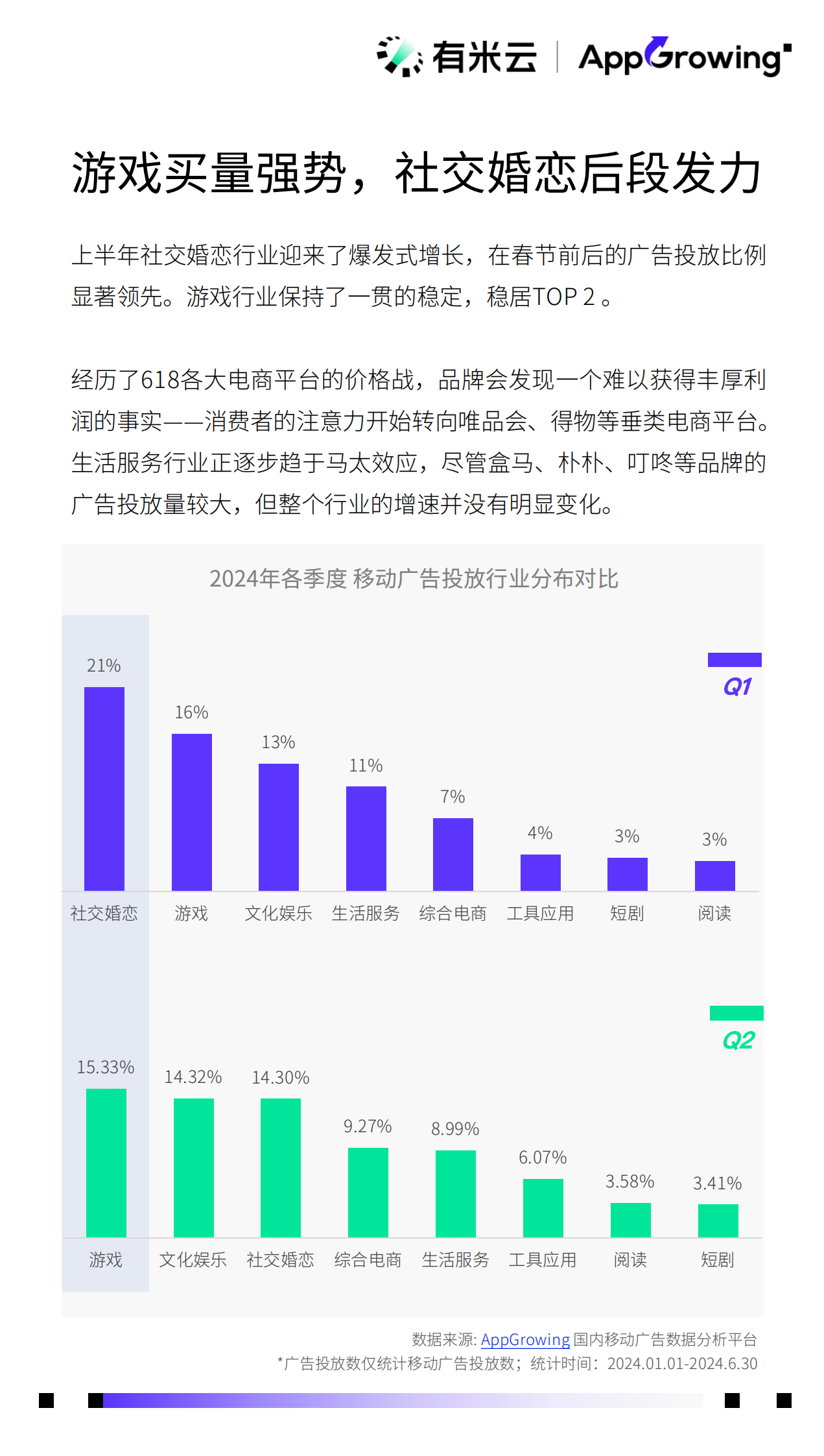 有米云&AppGrowing：2024上半年移动广告流量观察白皮书 第8页