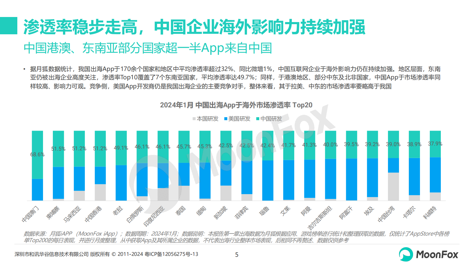 月狐数据：中国泛娱乐应用出海发展分析2023 第5页