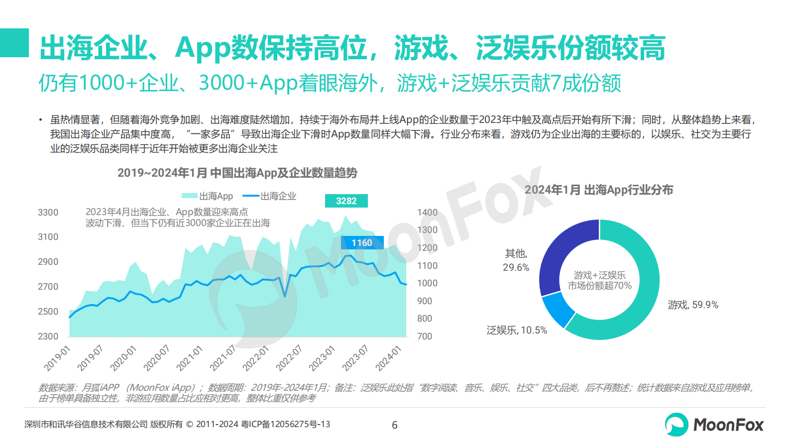 月狐数据：中国泛娱乐应用出海发展分析2023 第6页
