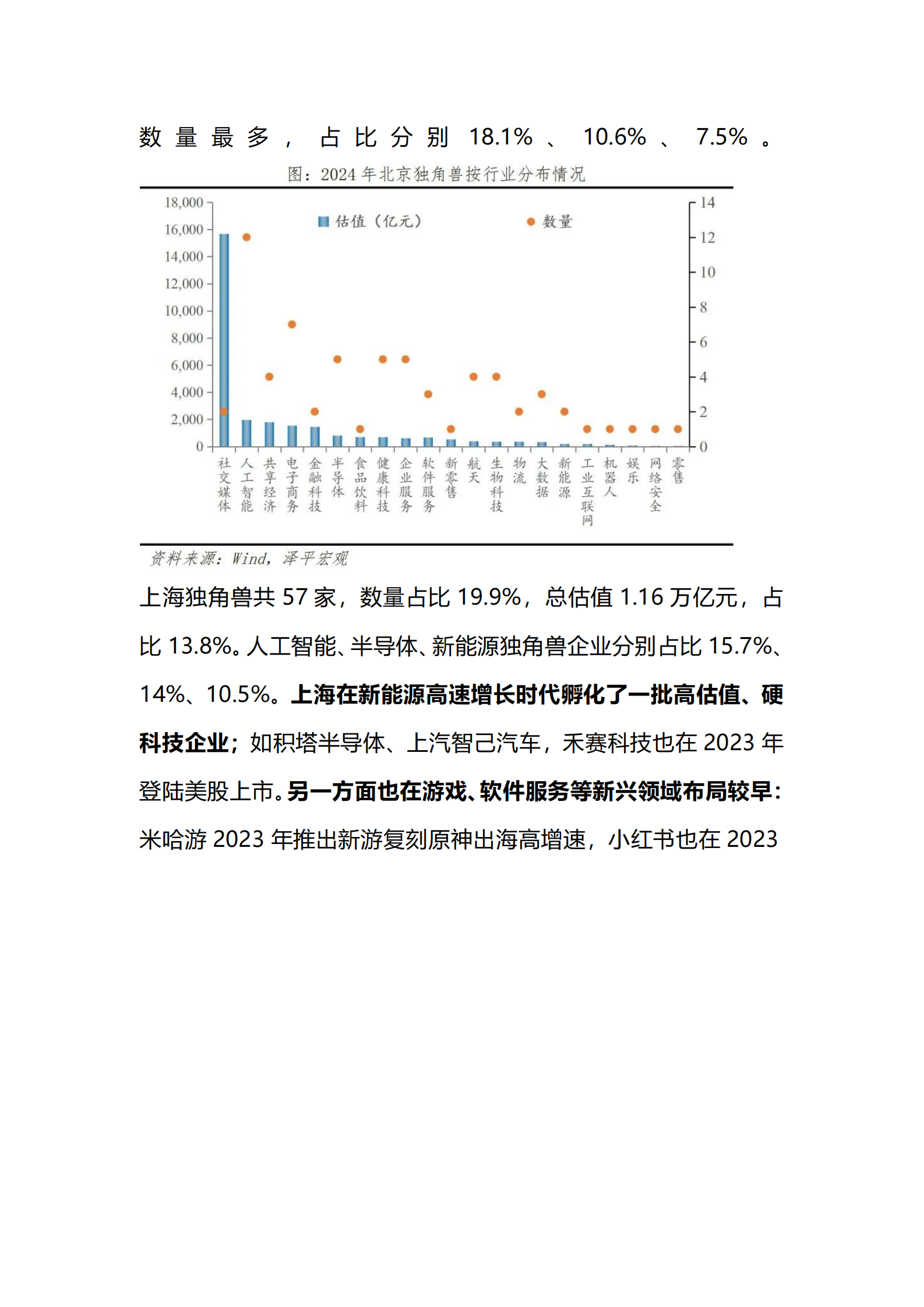泽平宏观：中国独角兽排行榜2024 第8页