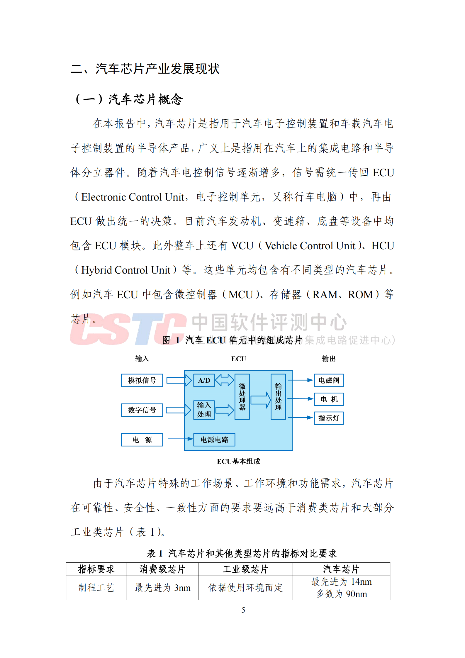 中国软件测评中心：汽车芯片检测认证体系技术白皮书（2024） 第7页