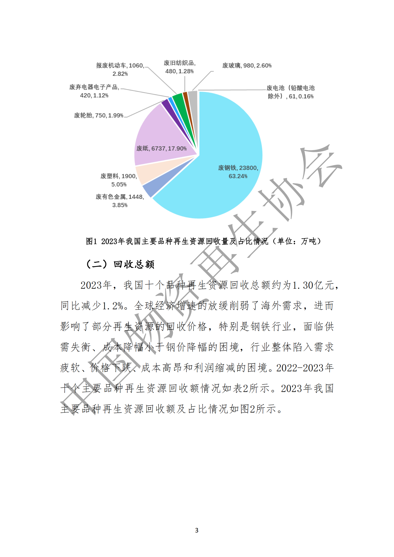 中国物资再生协会：中国再生资源回收行业发展报告 第7页