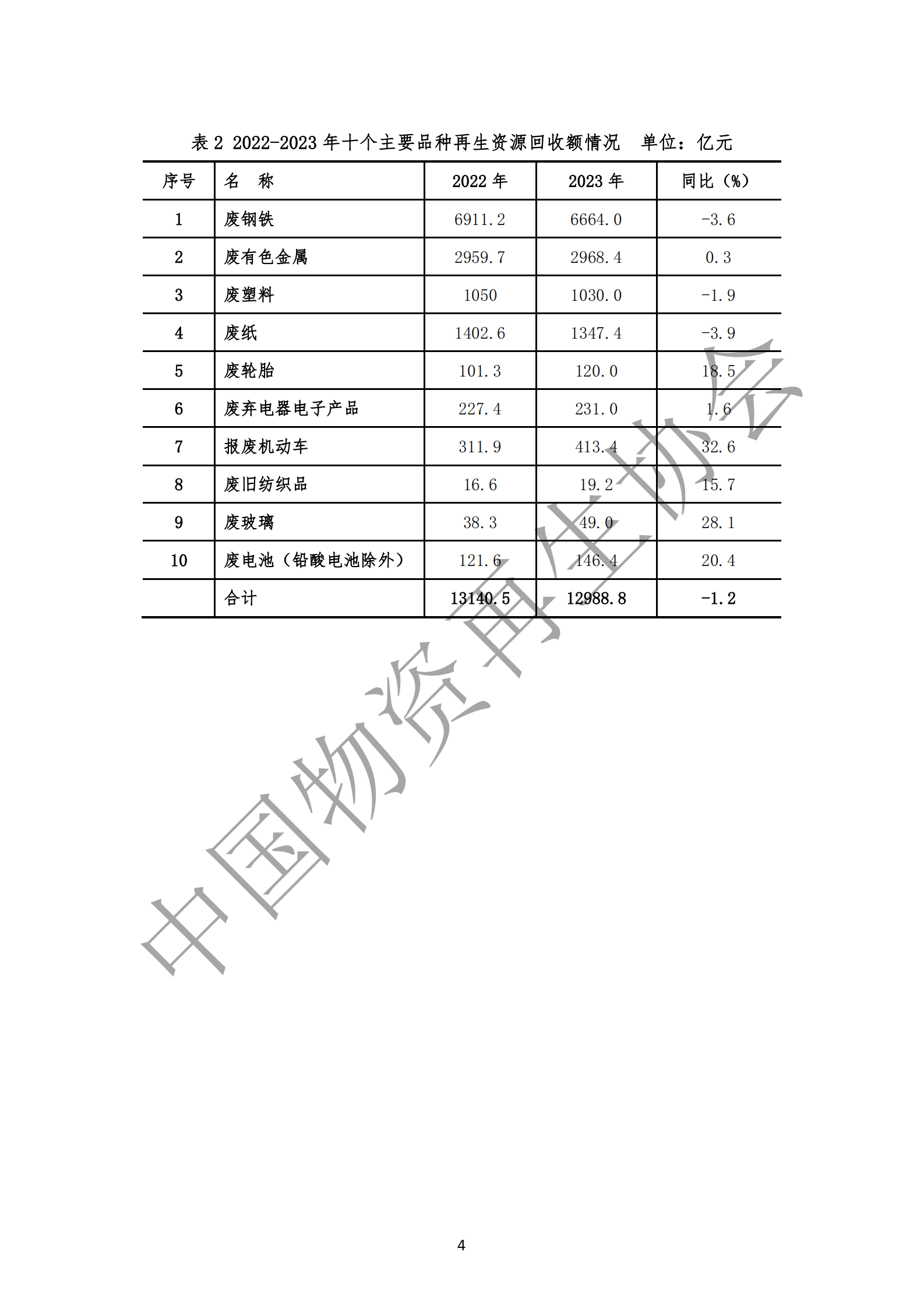 中国物资再生协会：中国再生资源回收行业发展报告 第8页
