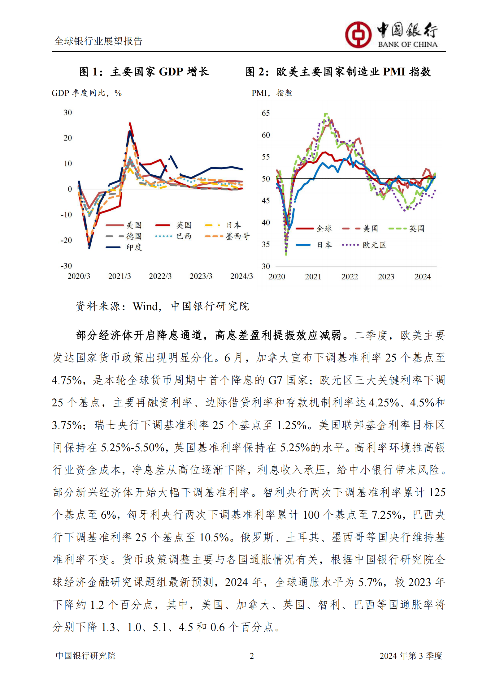 中国银行研究院：2024年第三季度全球银行业展望报告 第4页