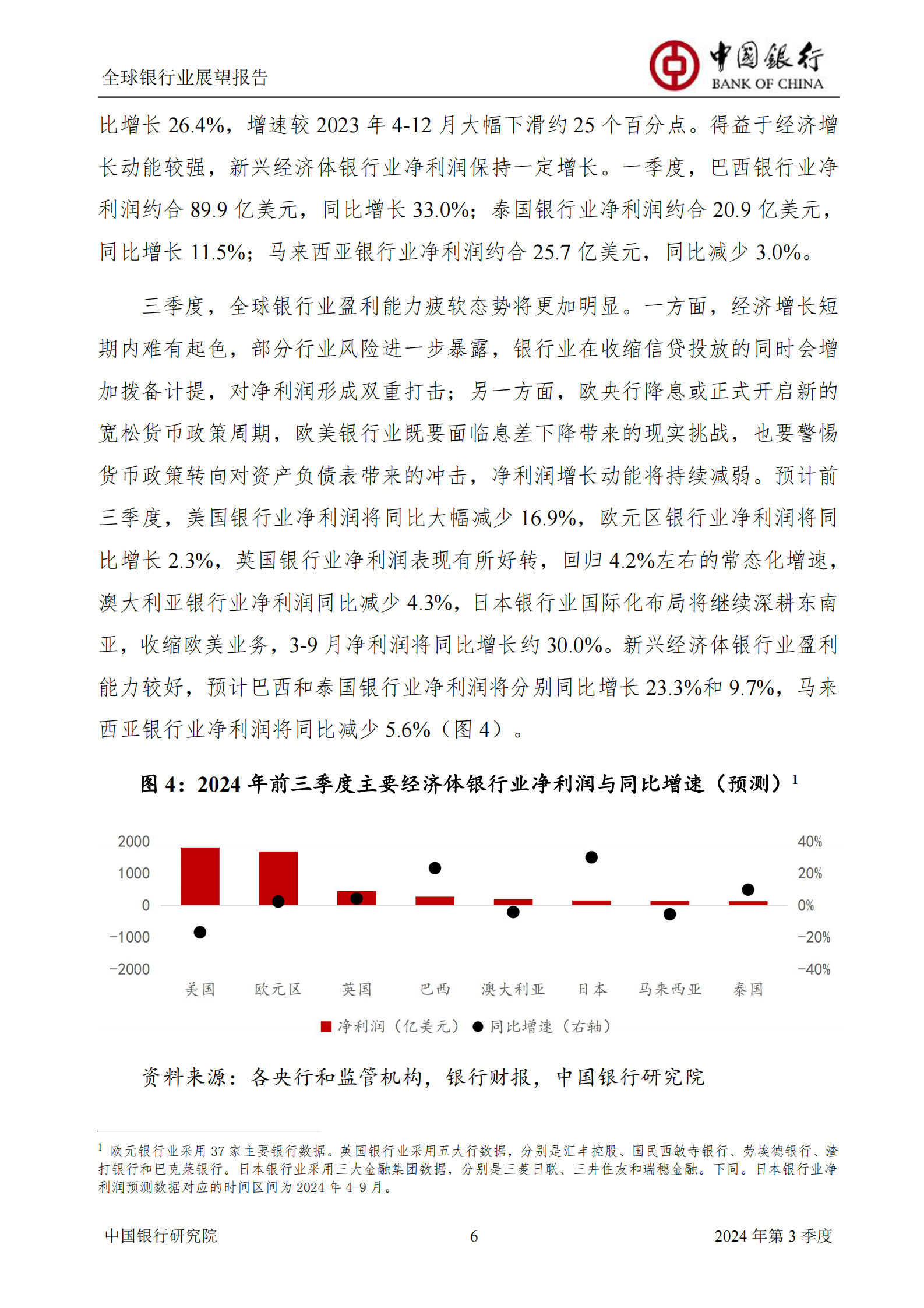 中国银行研究院：2024年第三季度全球银行业展望报告 第8页