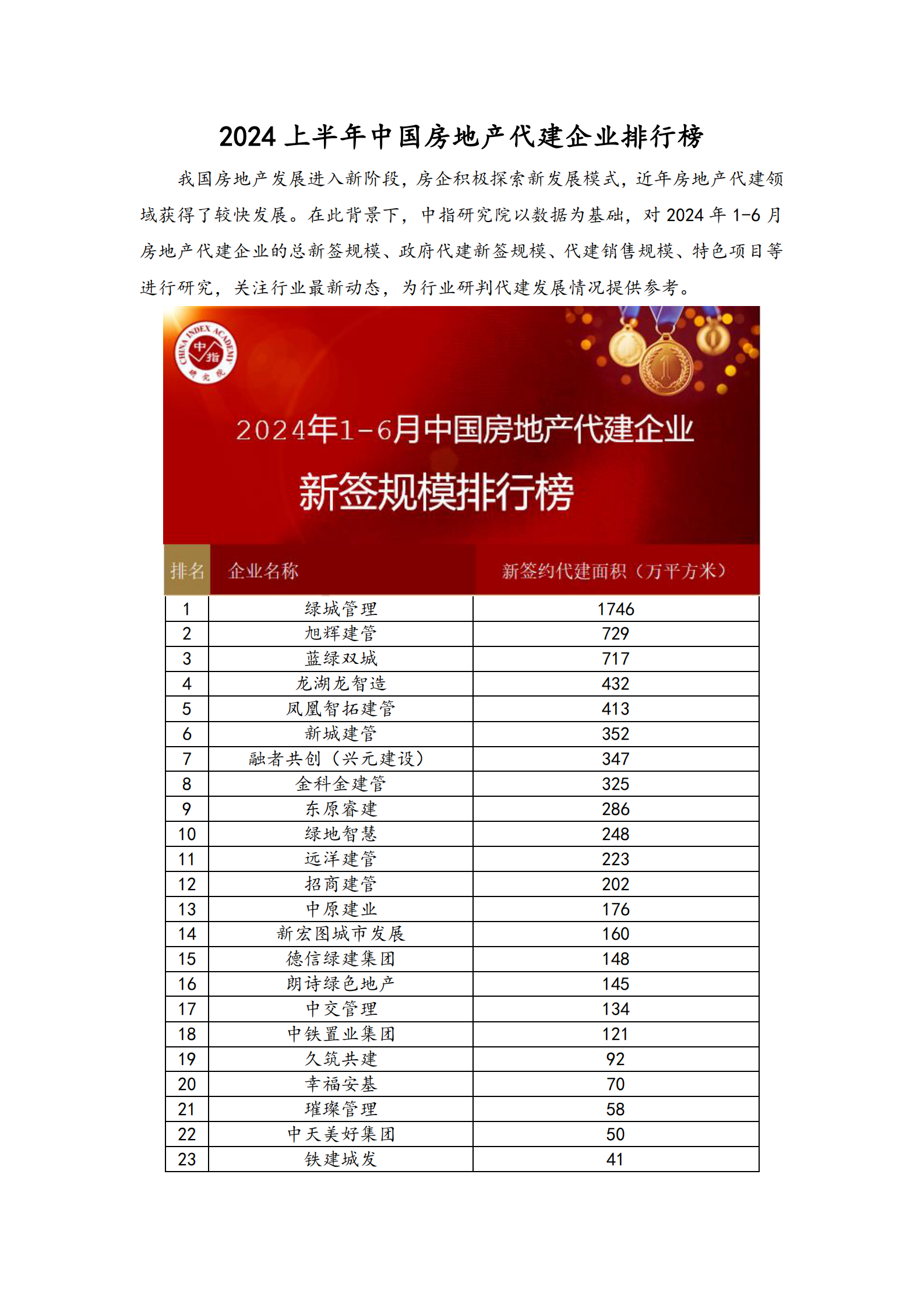 中指研究院：2024上半年中国房地产代建企业排行榜 第2页