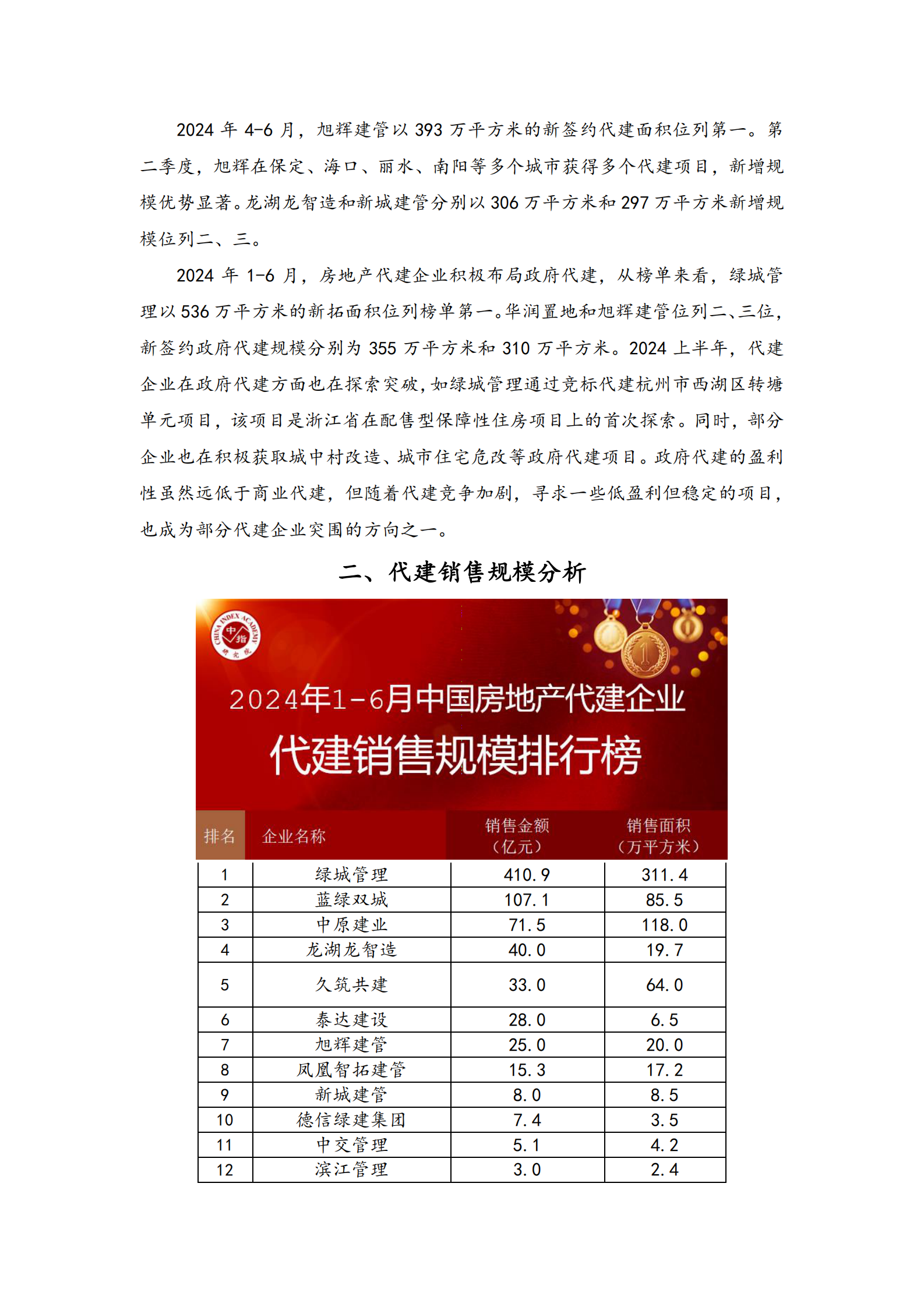 中指研究院：2024上半年中国房地产代建企业排行榜 第6页